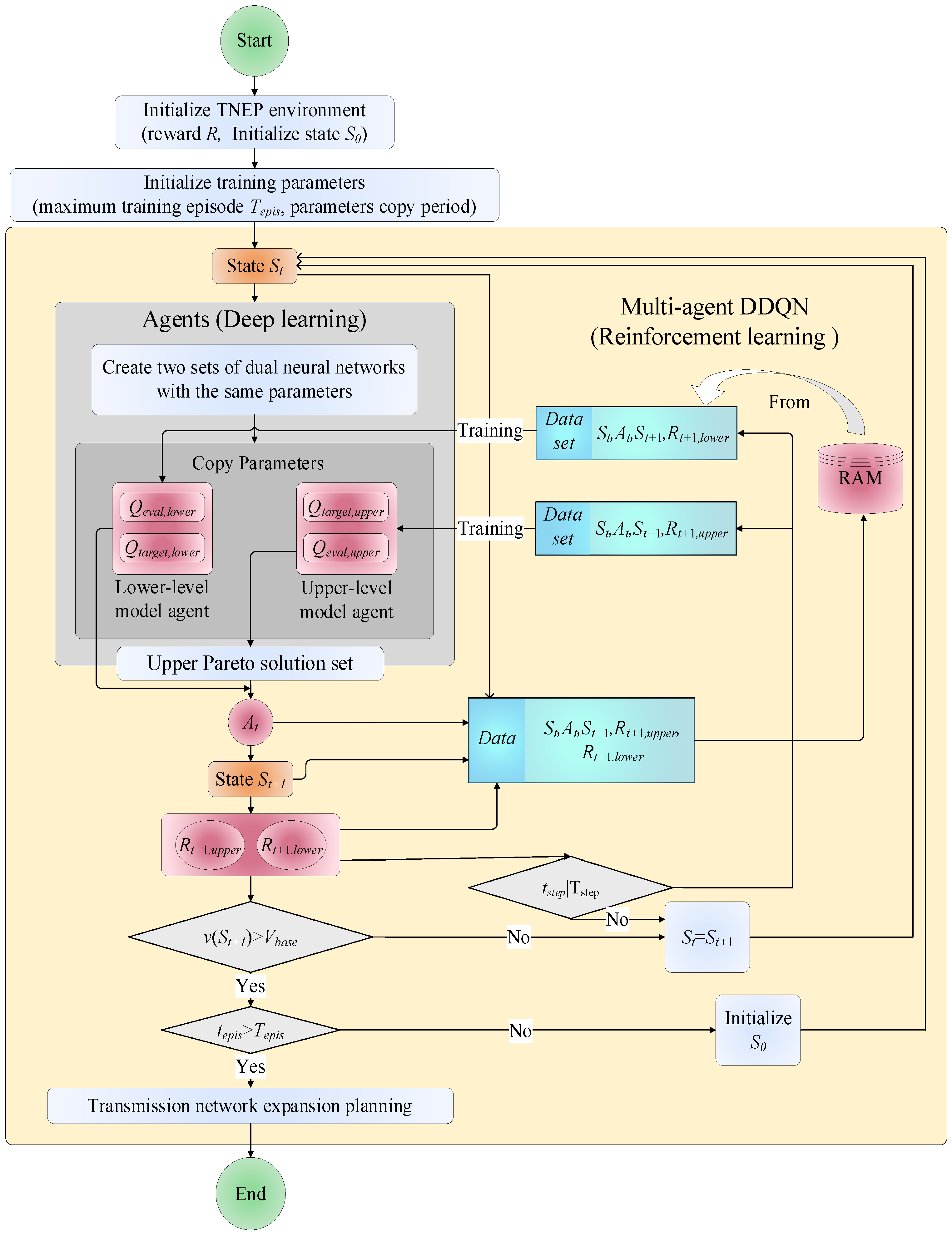 Energies 14 06073 g004 550