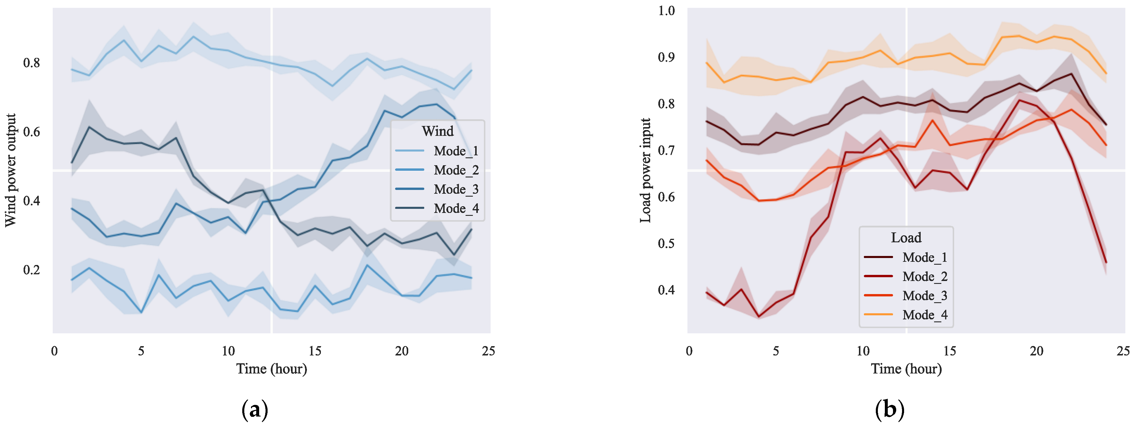 Energies 14 06073 g007 550