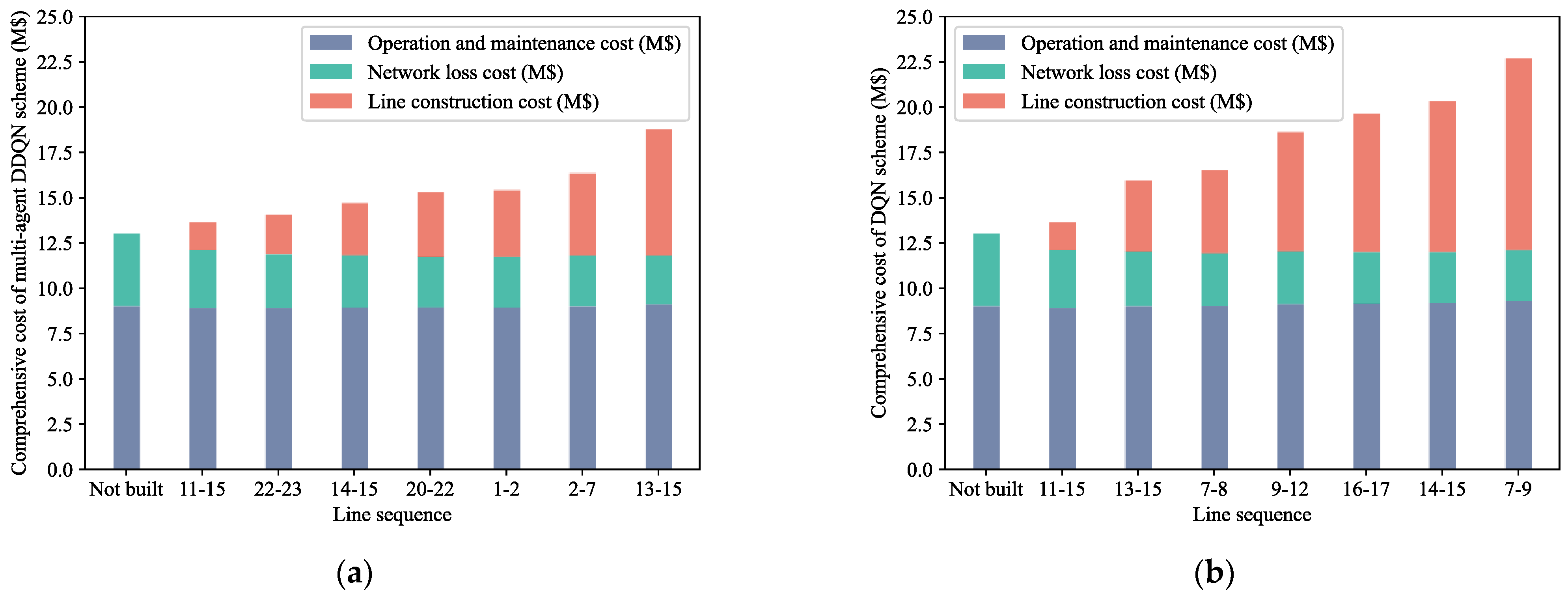 Energies 14 06073 g009 550