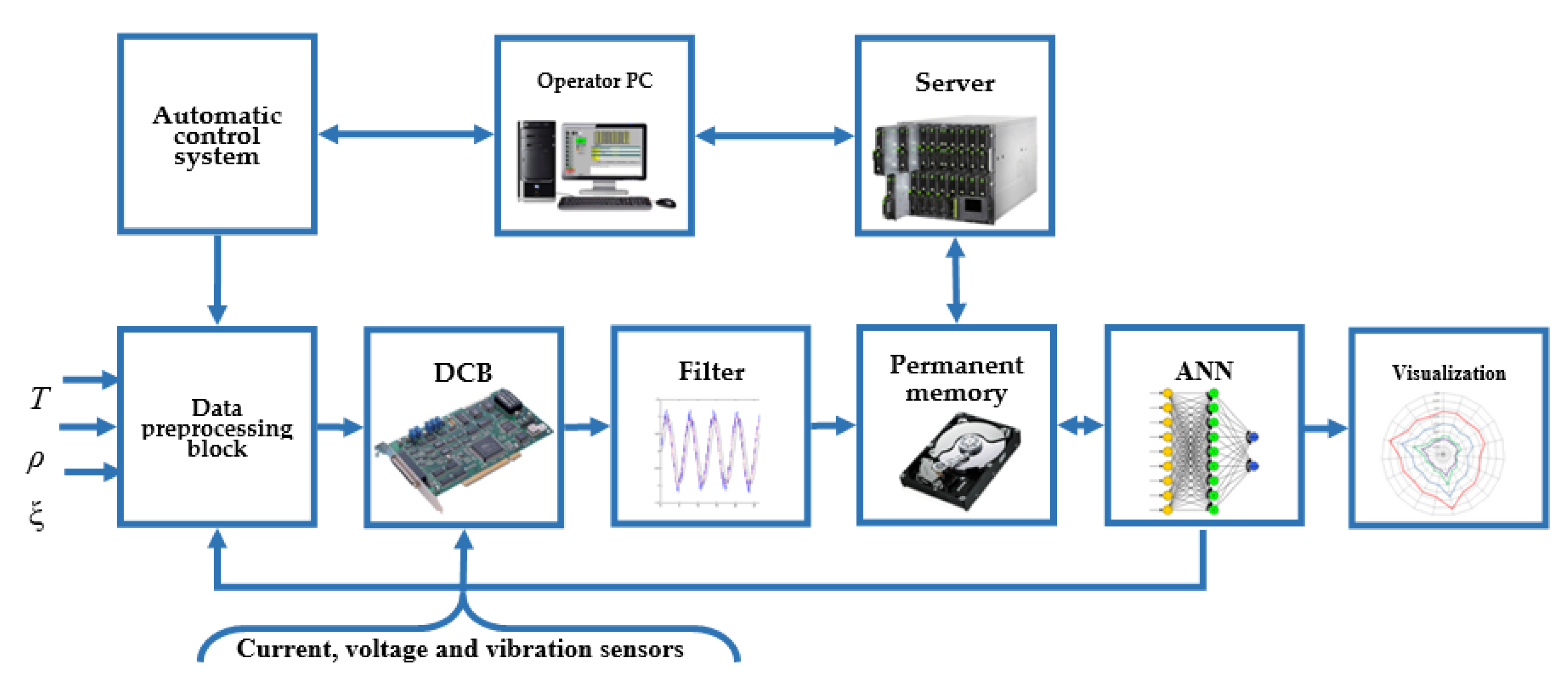 Energies 14 06074 g004