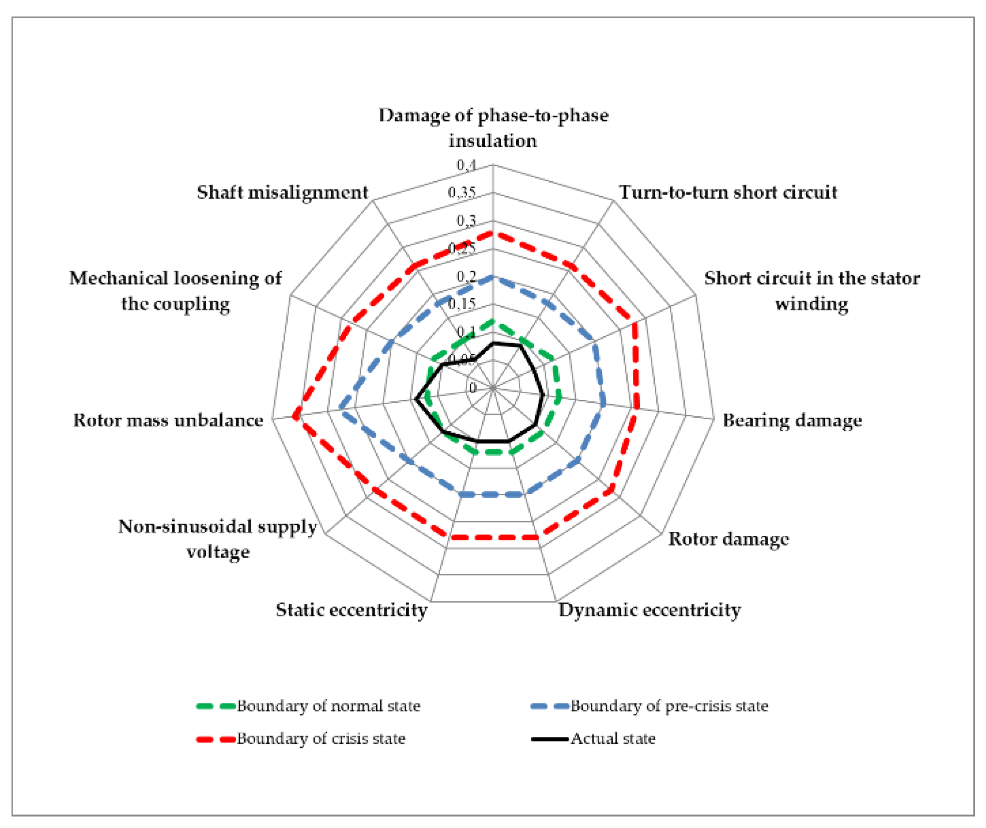 Energies 14 06074 g006