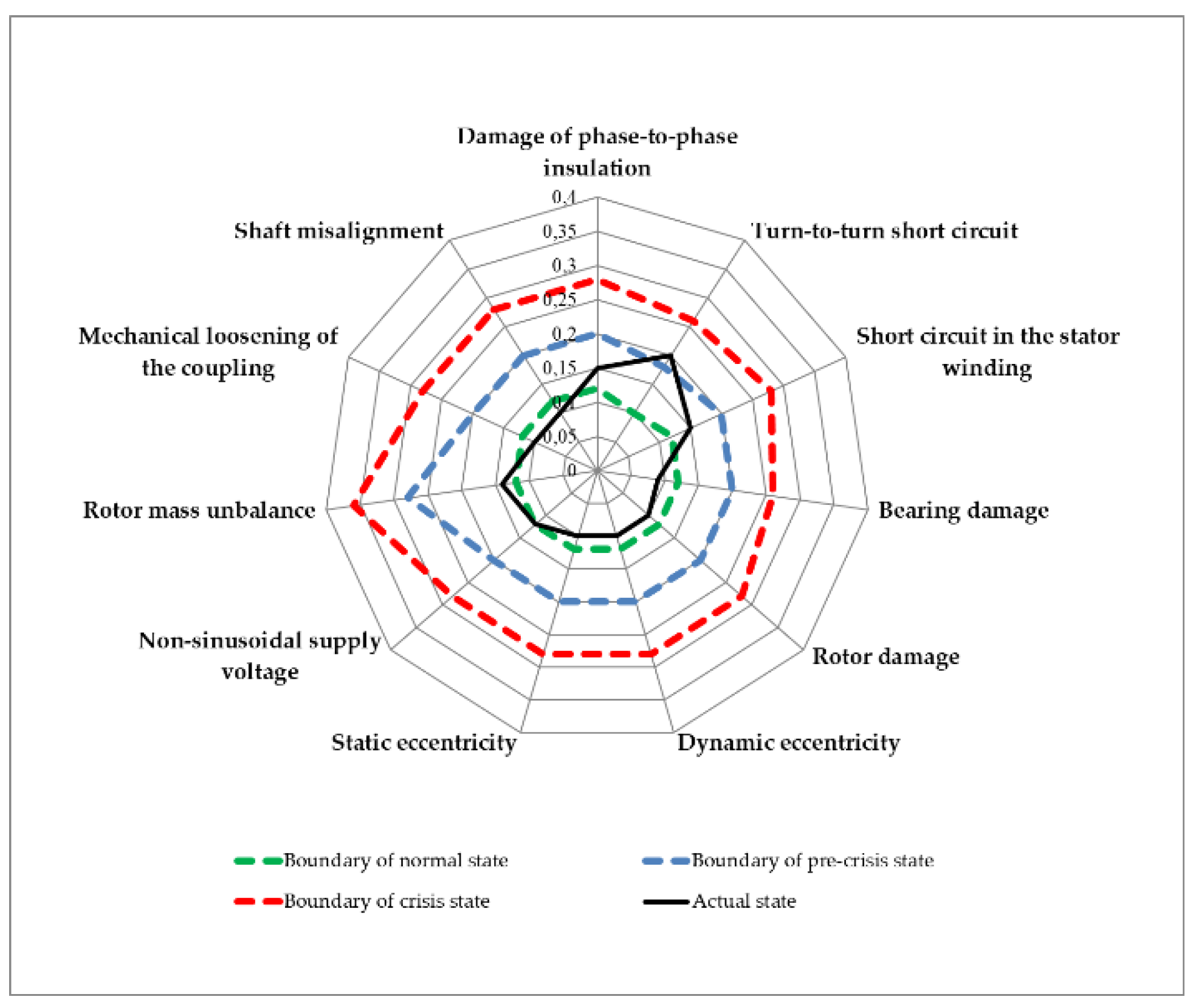 Energies 14 06074 g007