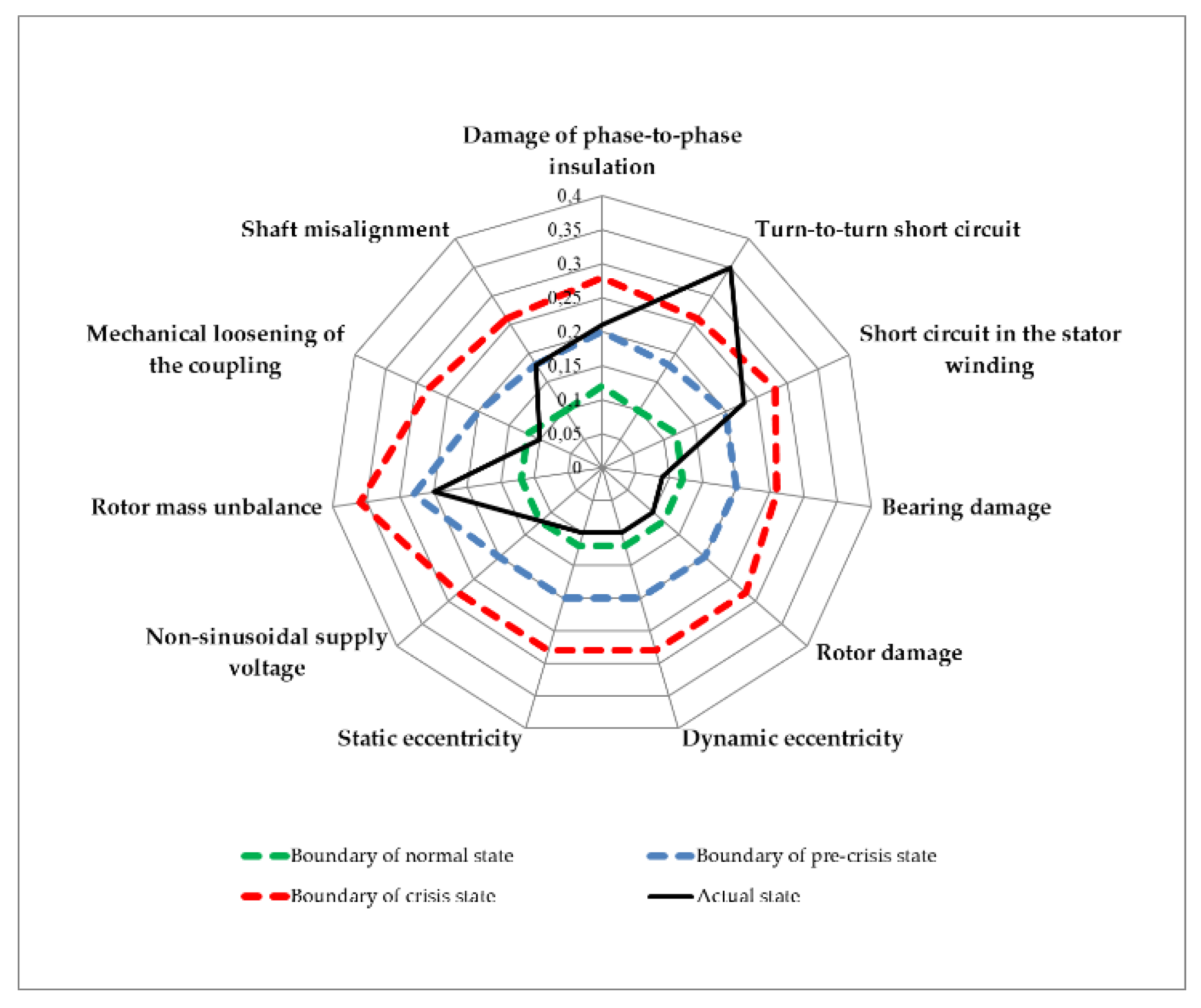Energies 14 06074 g008