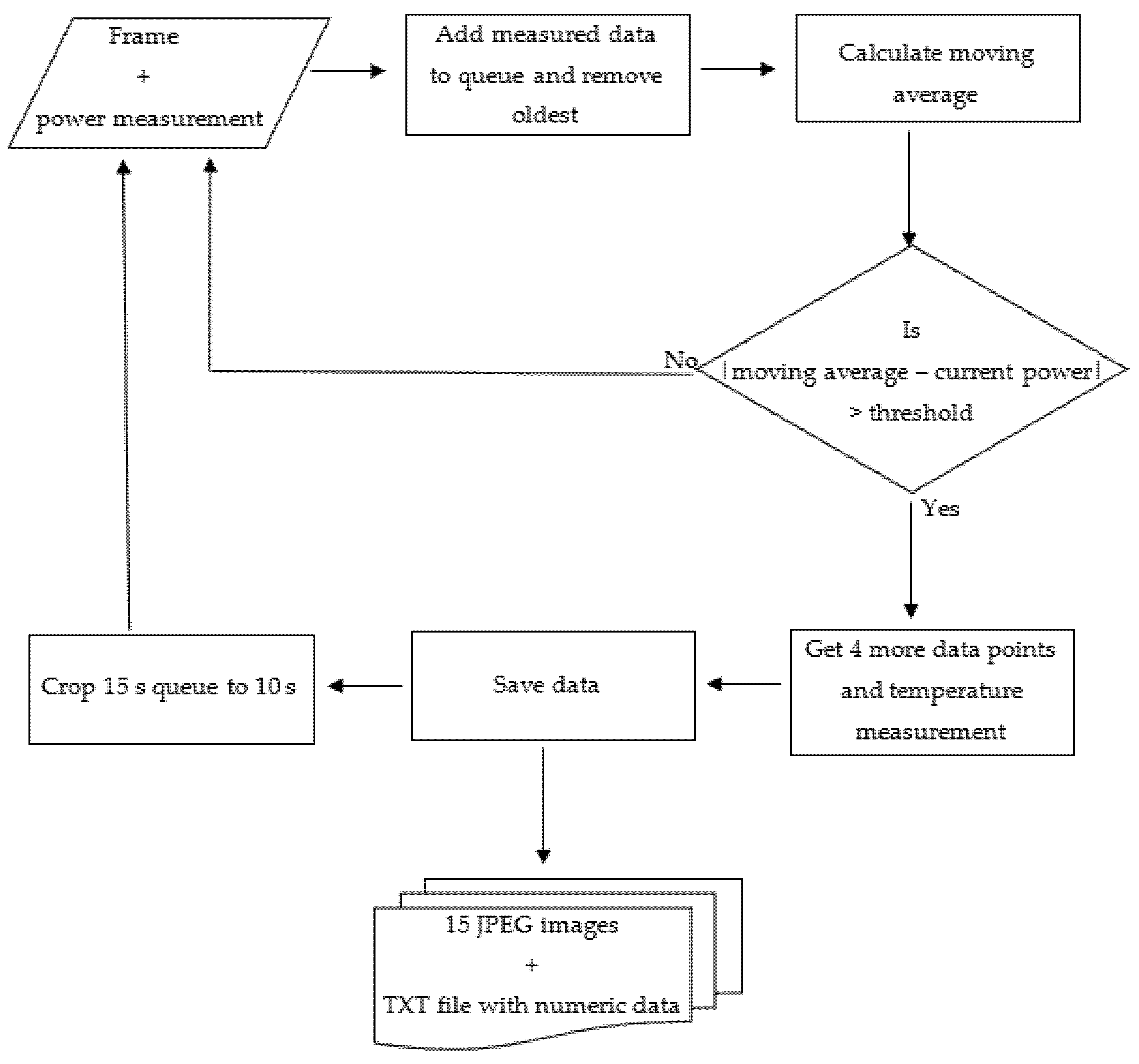 Energies 14 06075 g004