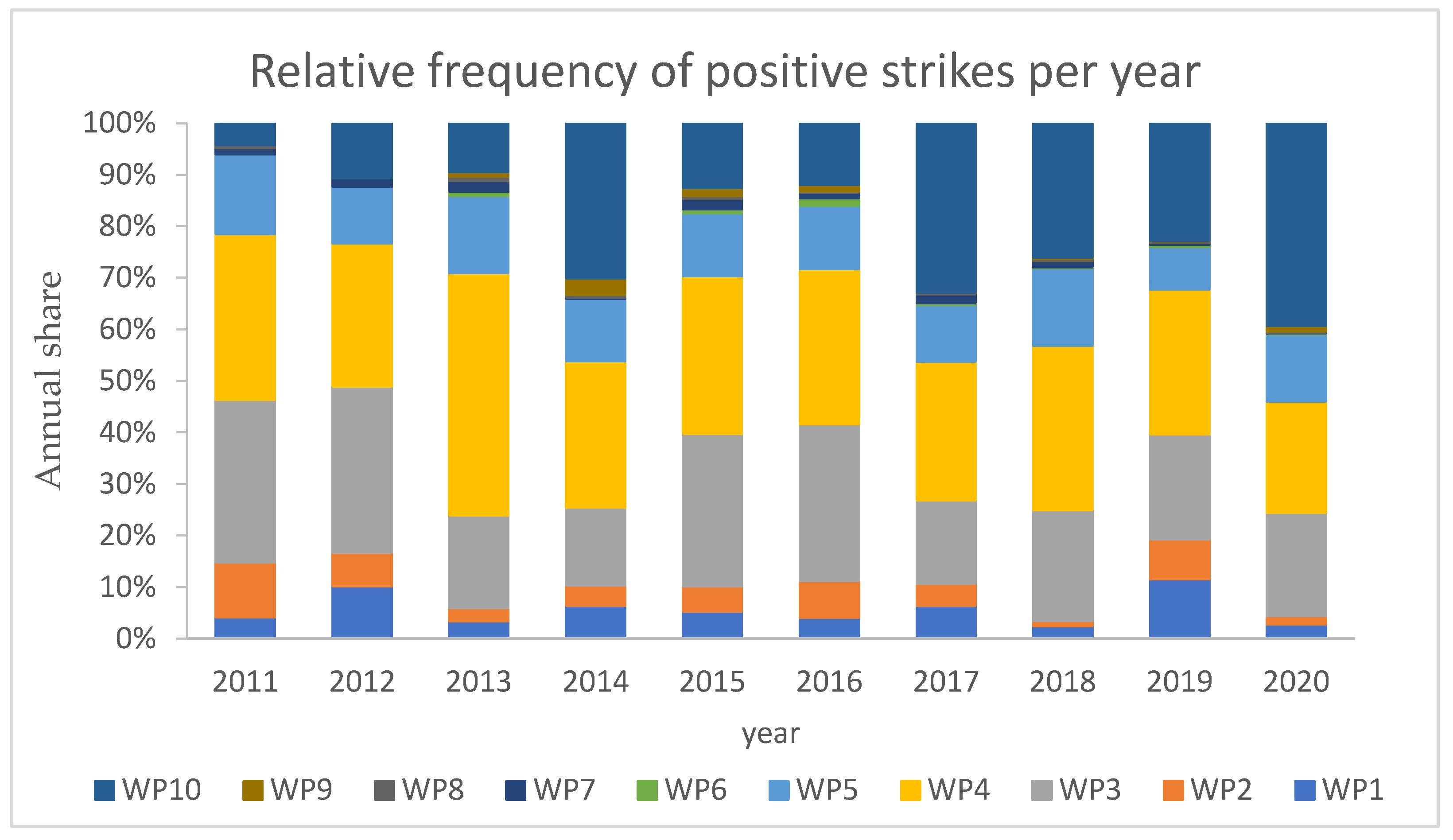 Energies 14 06076 g002