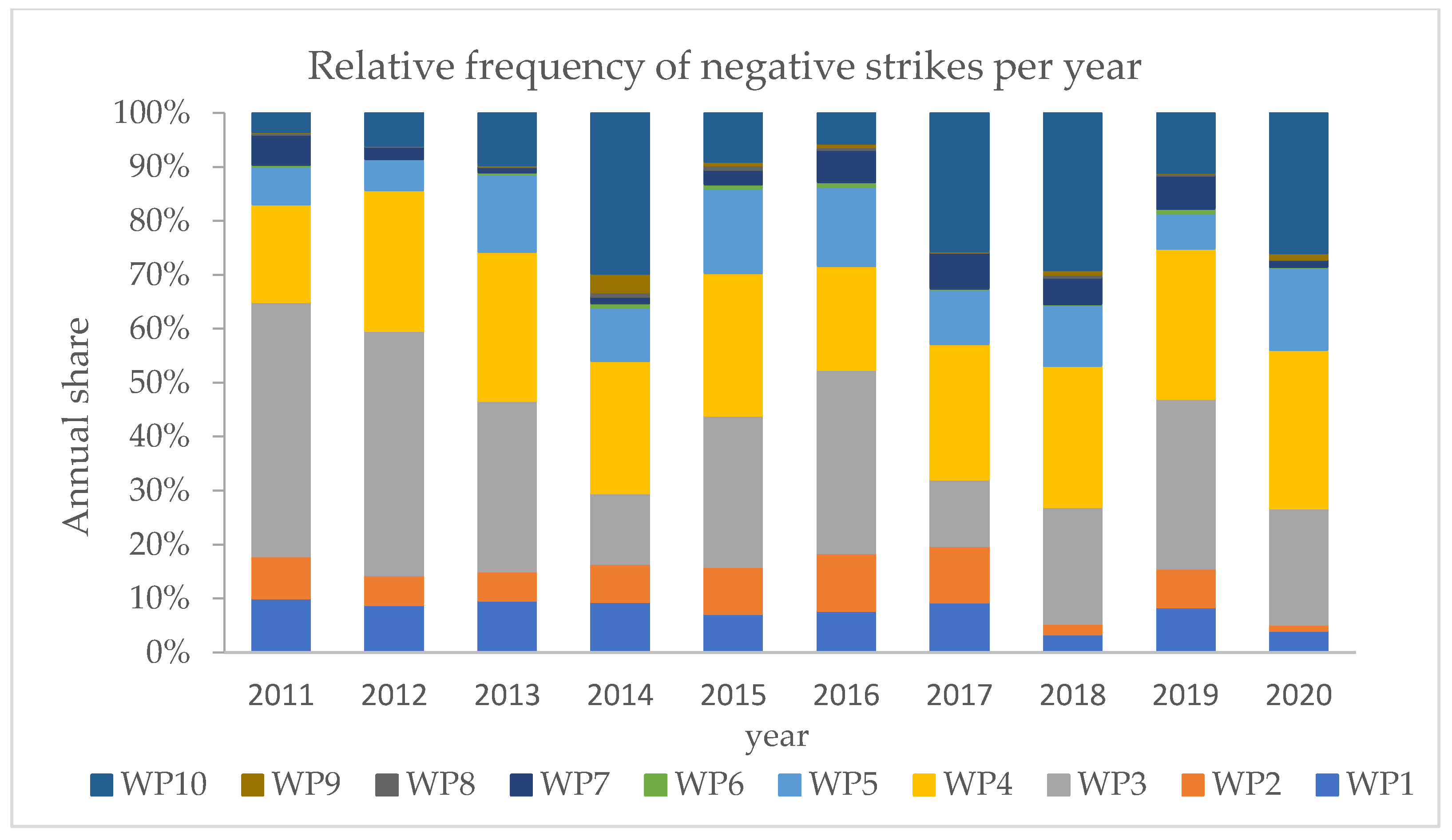Energies 14 06076 g003