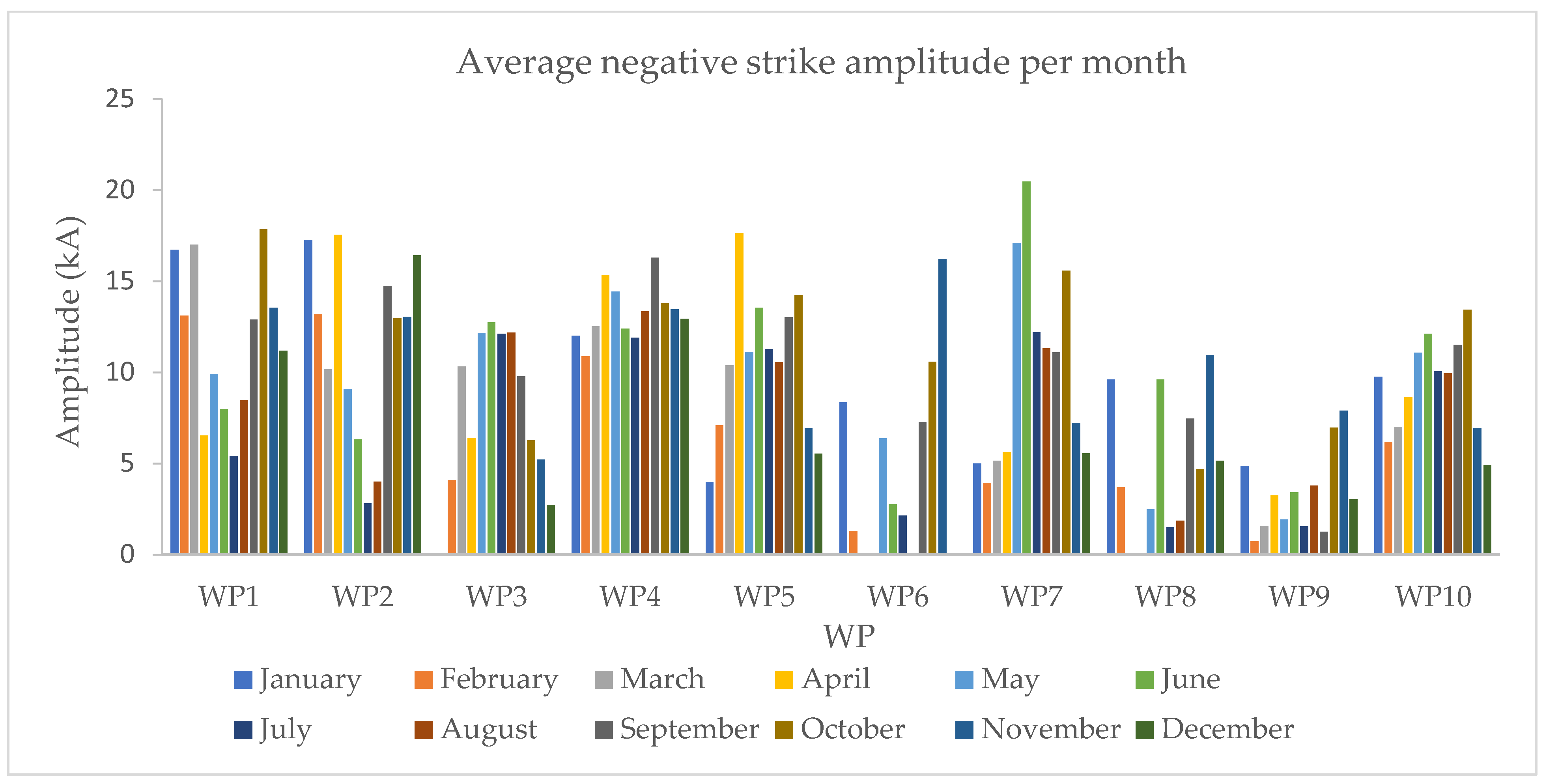 Energies 14 06076 g005