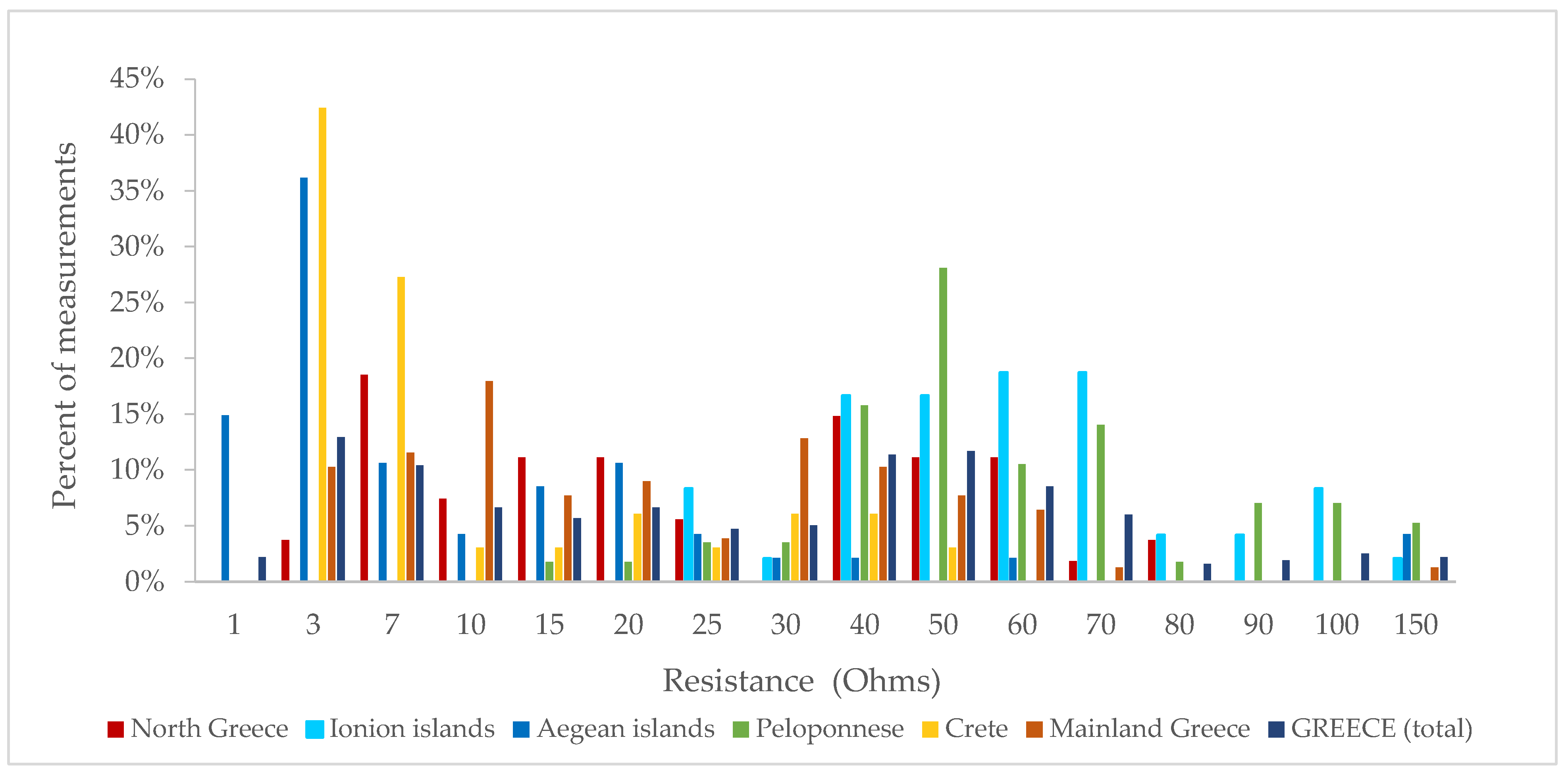 Energies 14 06076 g007