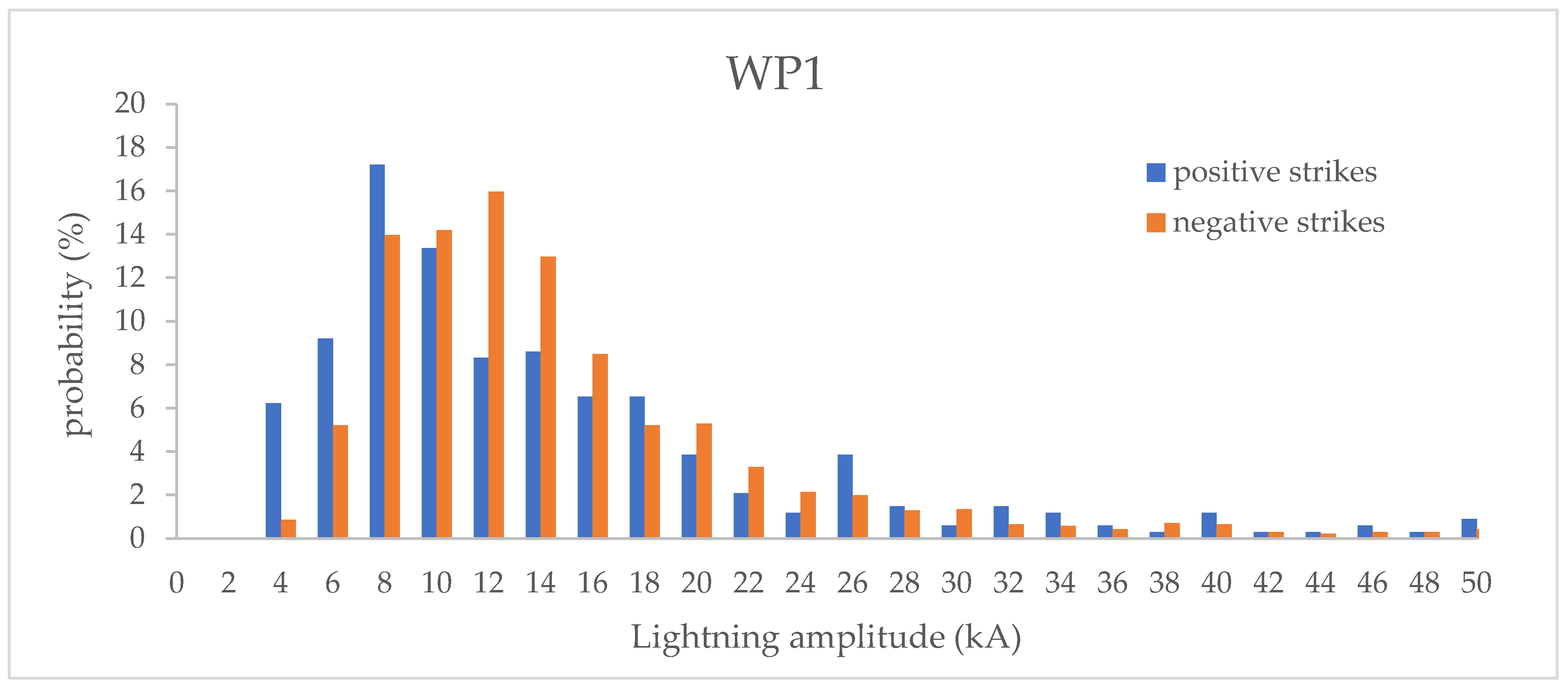 Energies 14 06076 g0a1