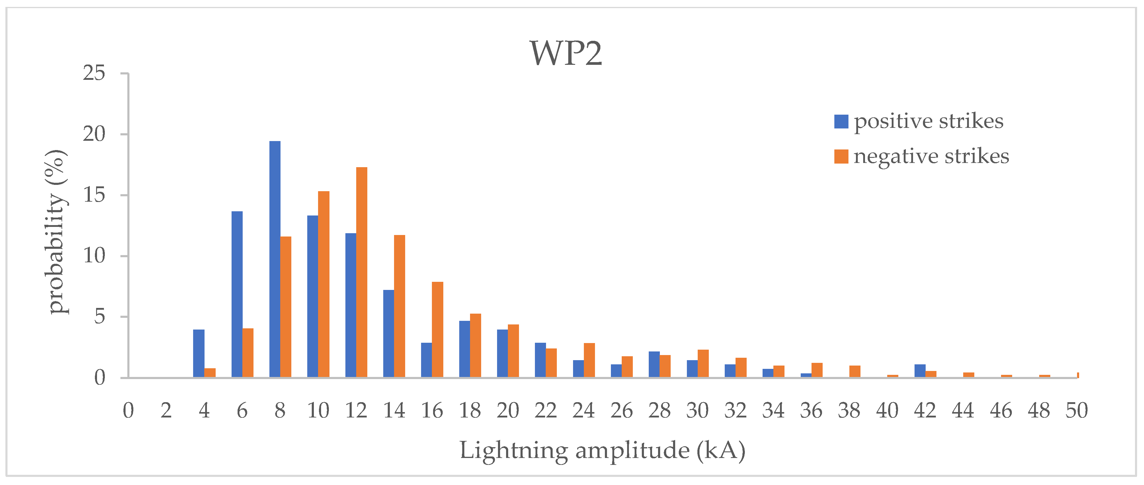 Energies 14 06076 g0a2