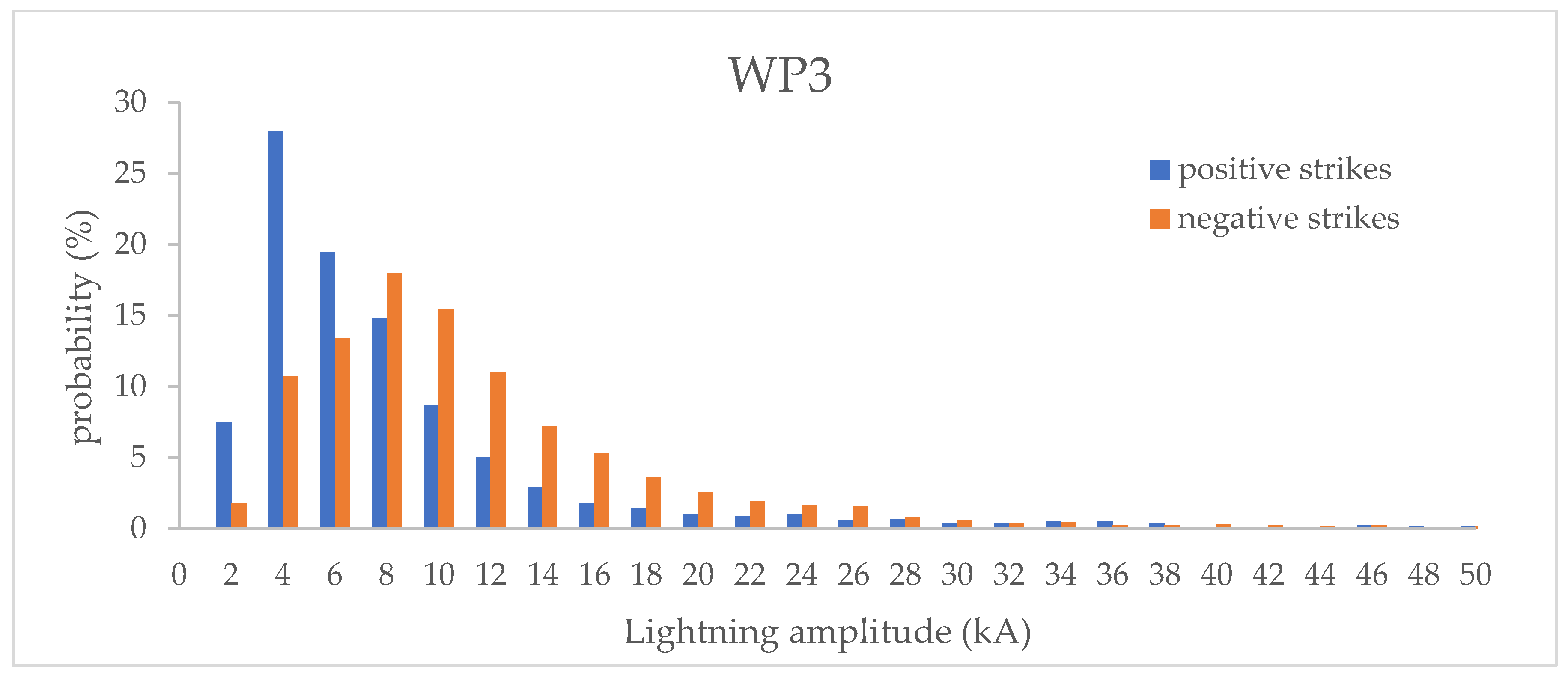 Energies 14 06076 g0a3