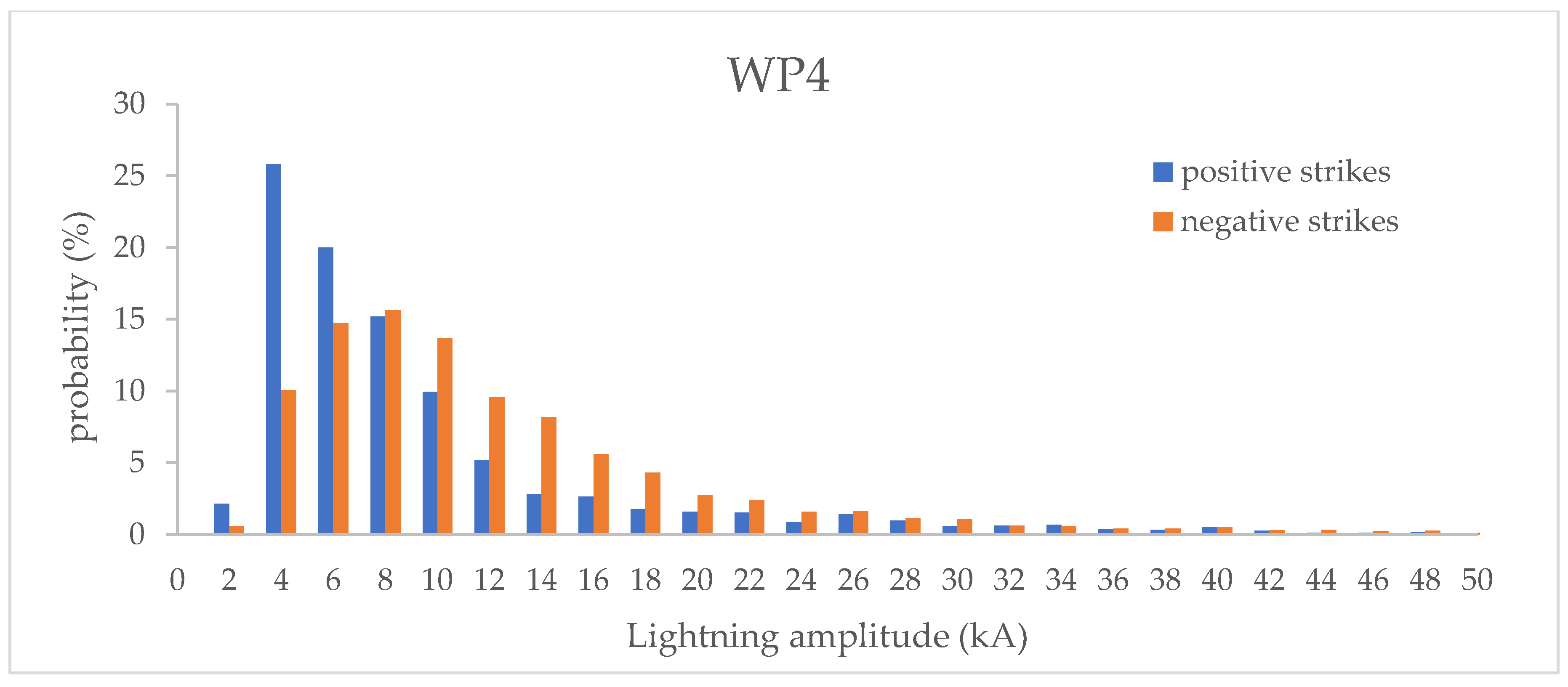 Energies 14 06076 g0a4