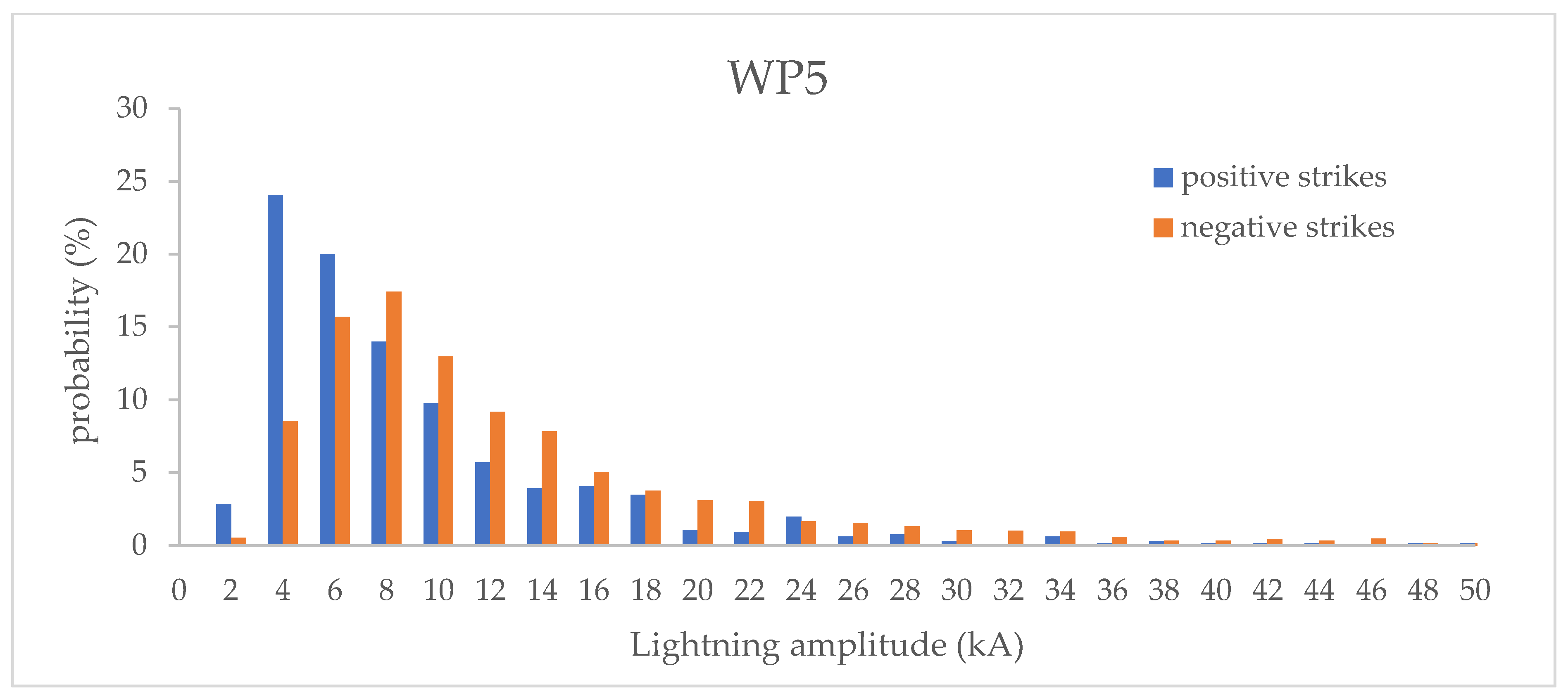 Energies 14 06076 g0a5