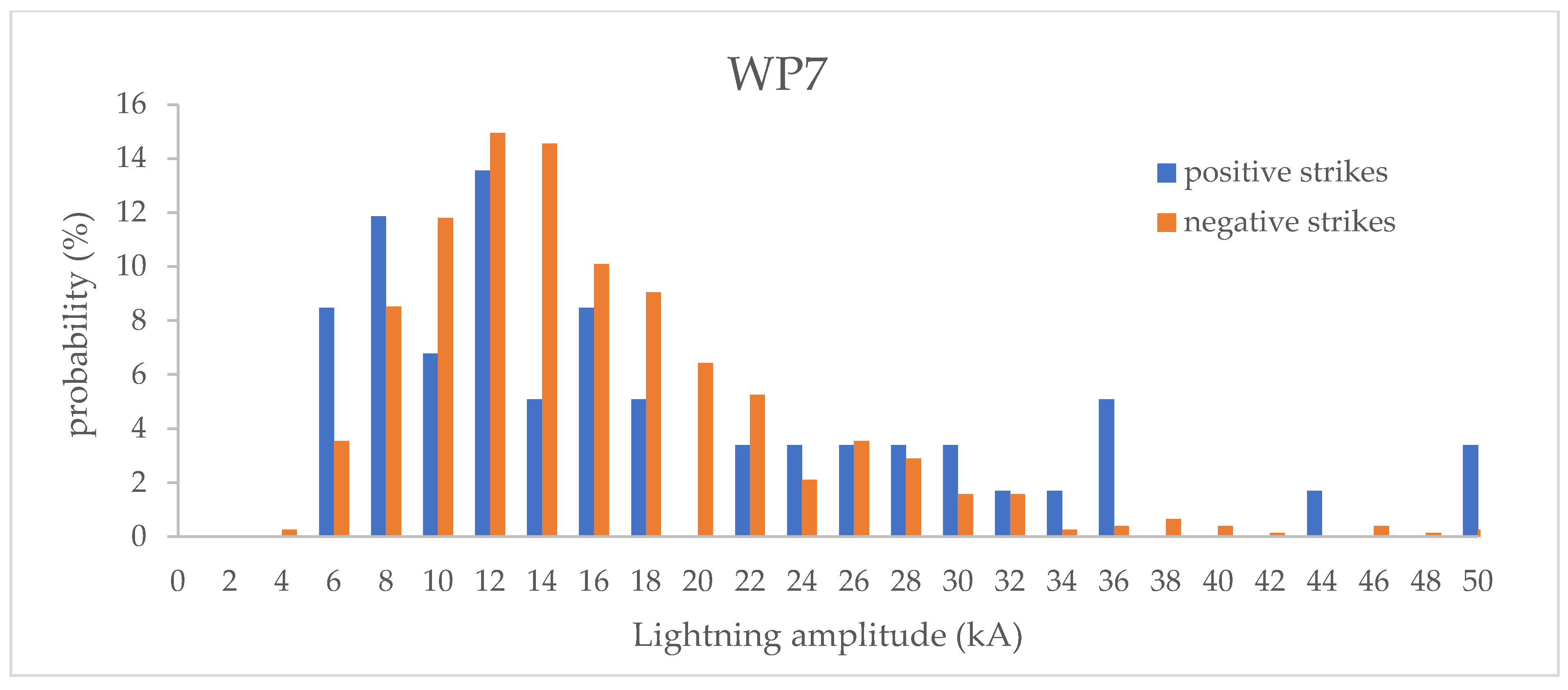 Energies 14 06076 g0a7
