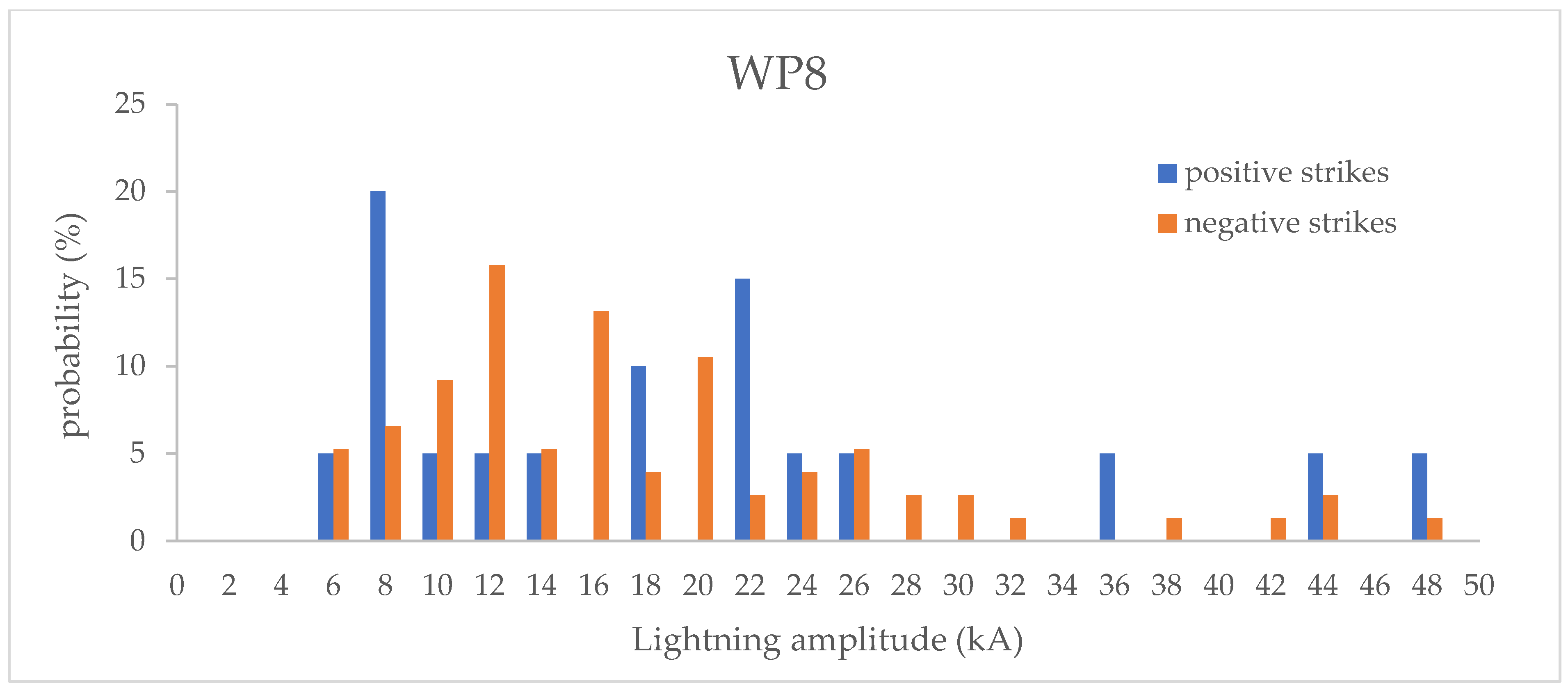 Energies 14 06076 g0a8