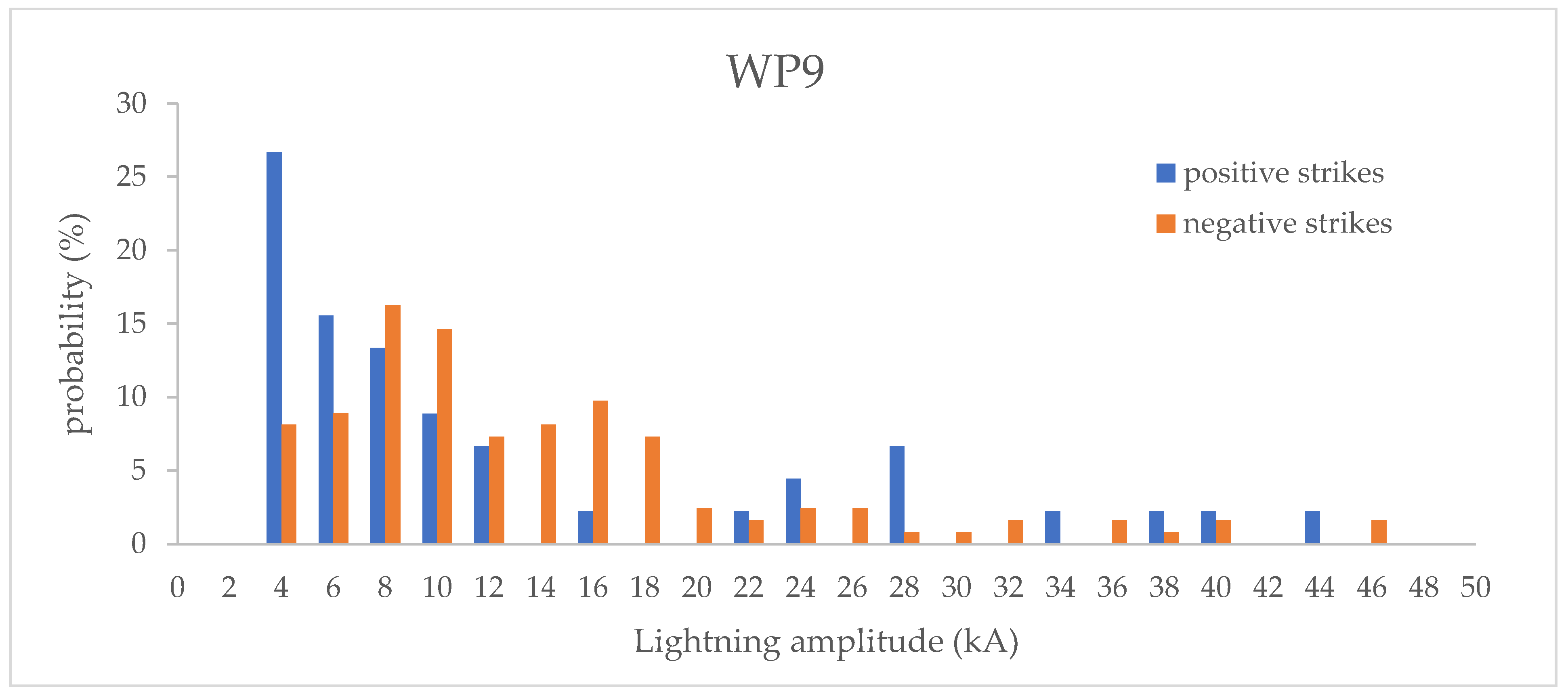 Energies 14 06076 g0a9