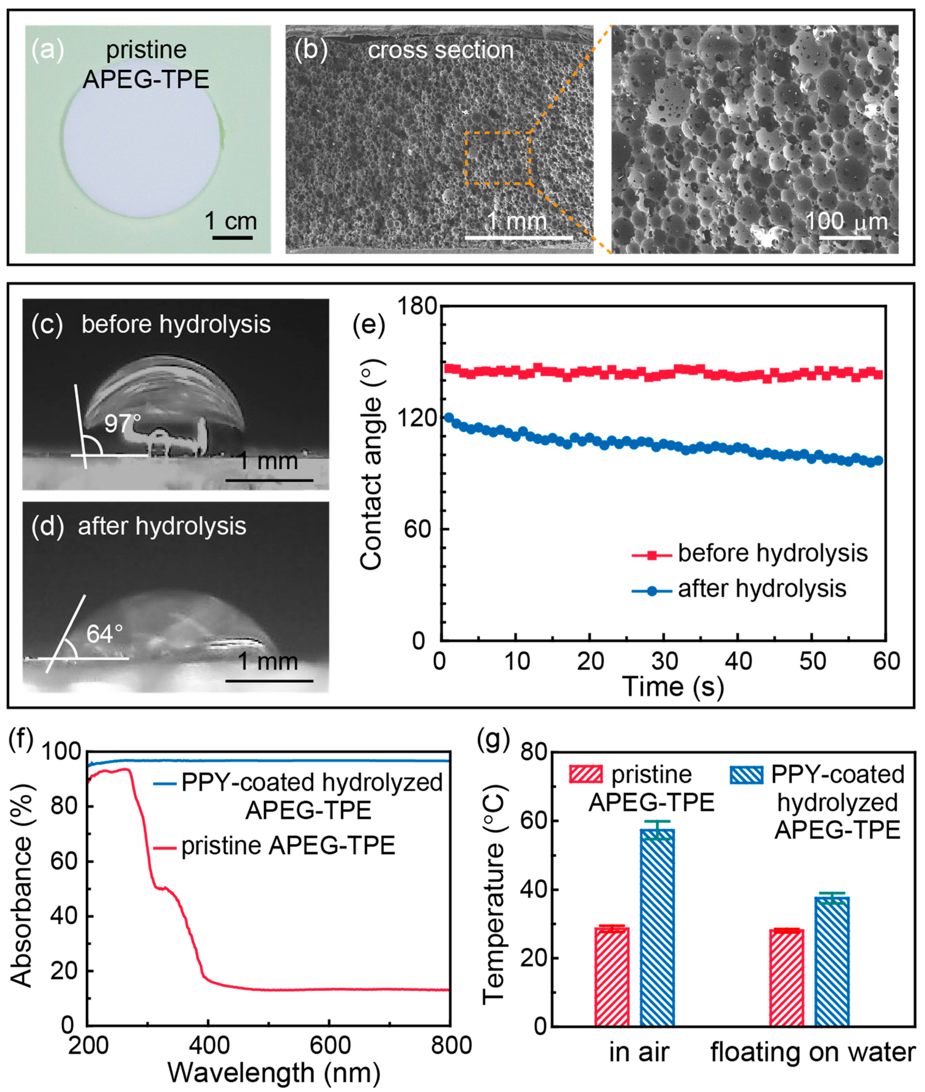 Energies 14 06077 g003