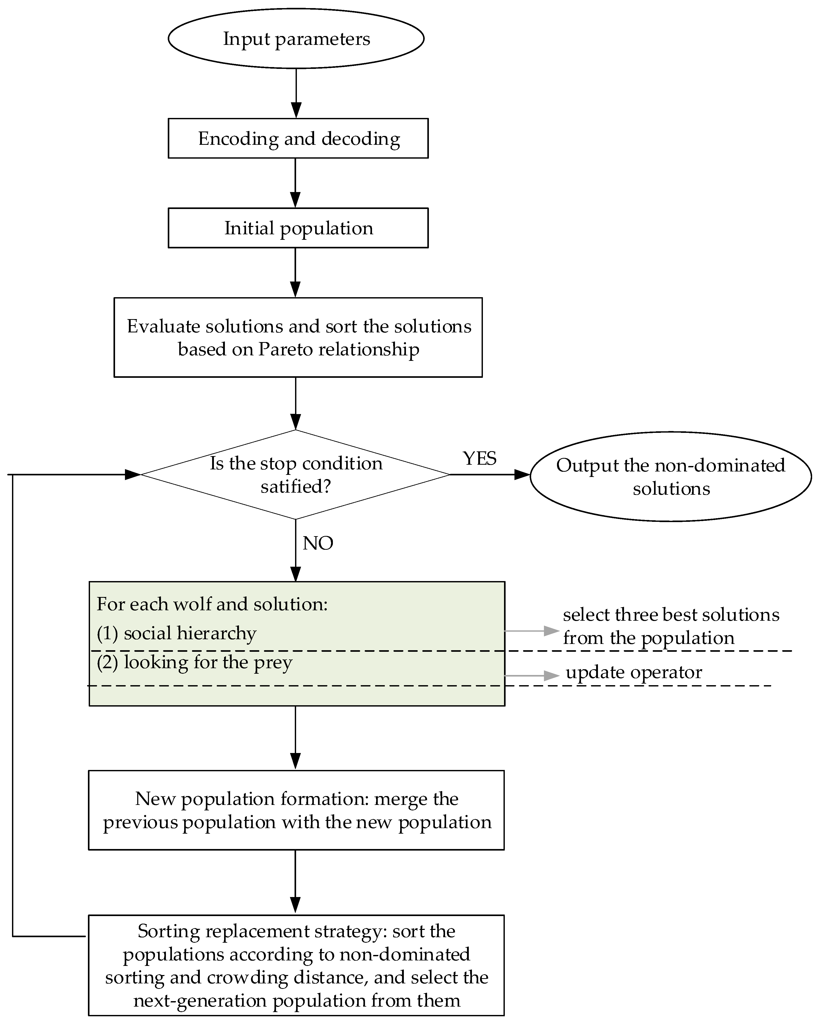Energies 14 06079 g003