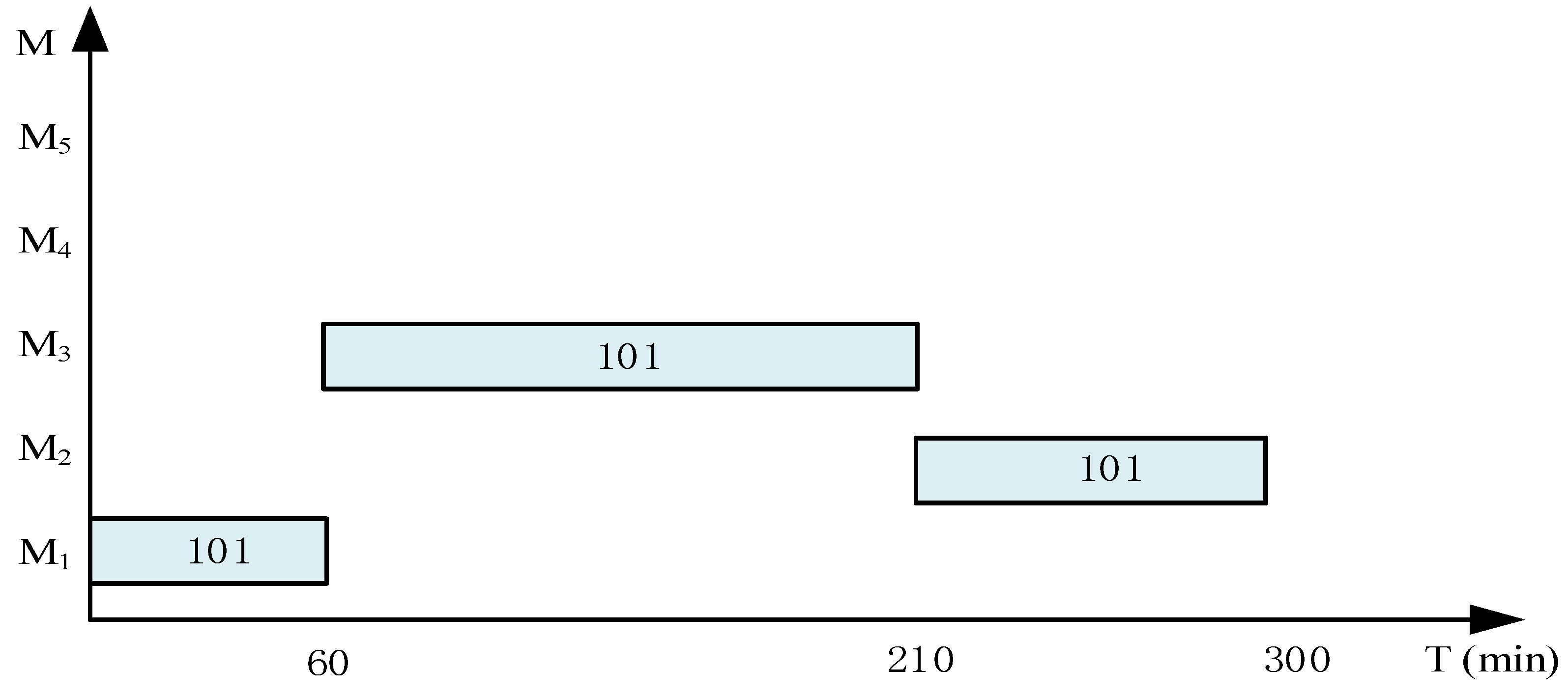 Energies 14 06079 g005