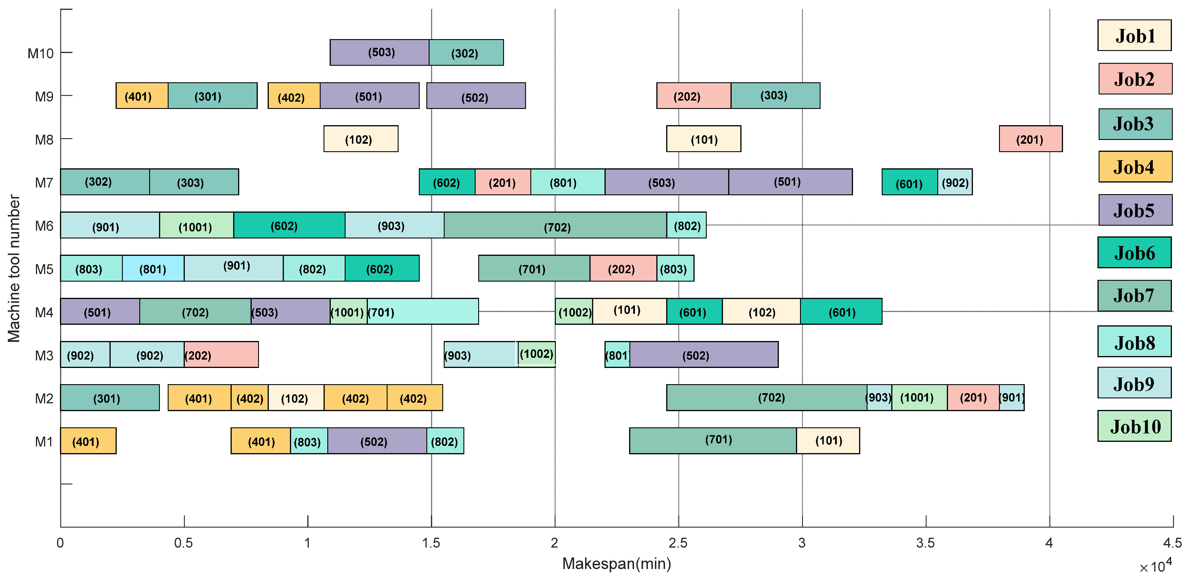 Energies 14 06079 g012