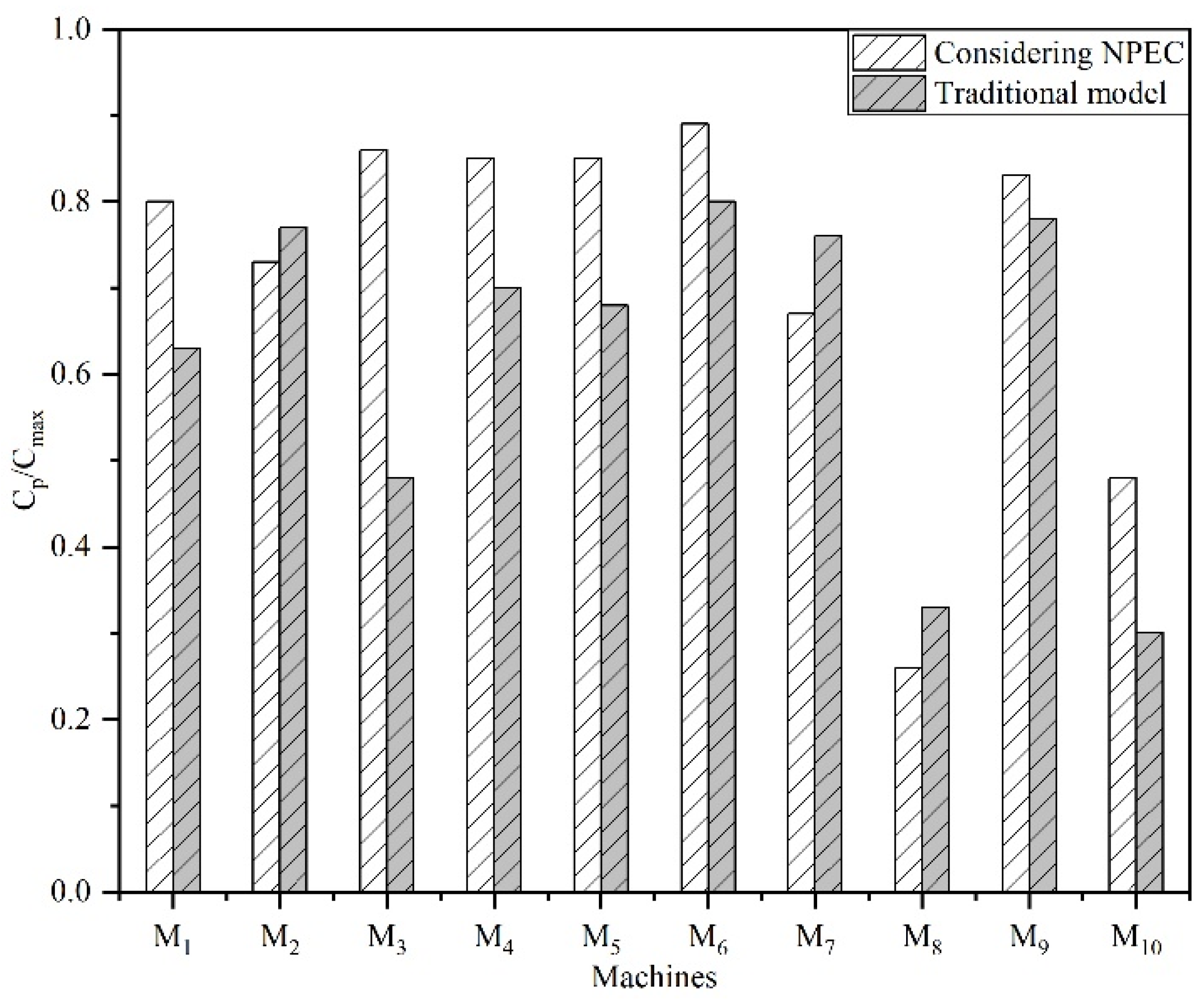 Energies 14 06079 g013