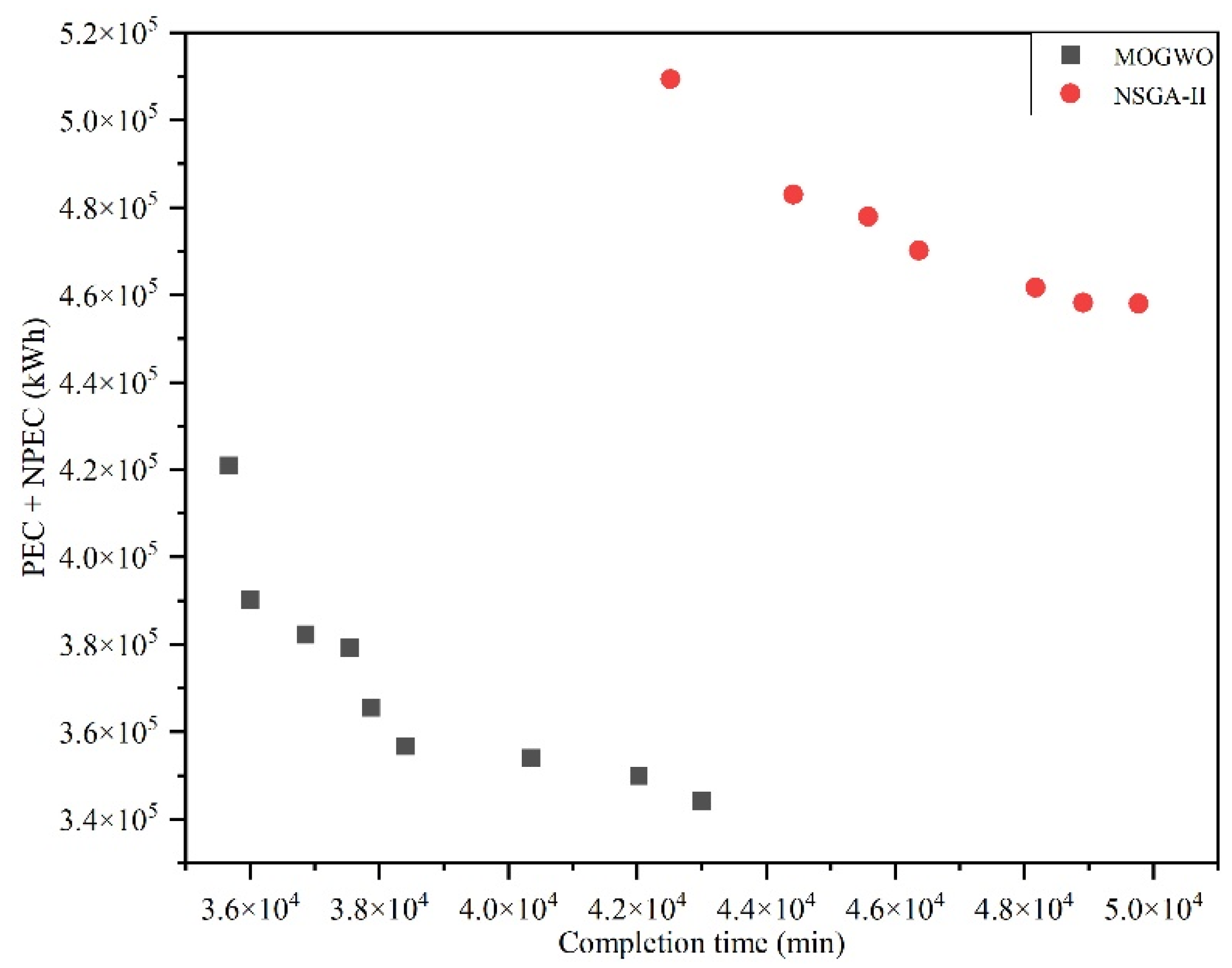 Energies 14 06079 g014