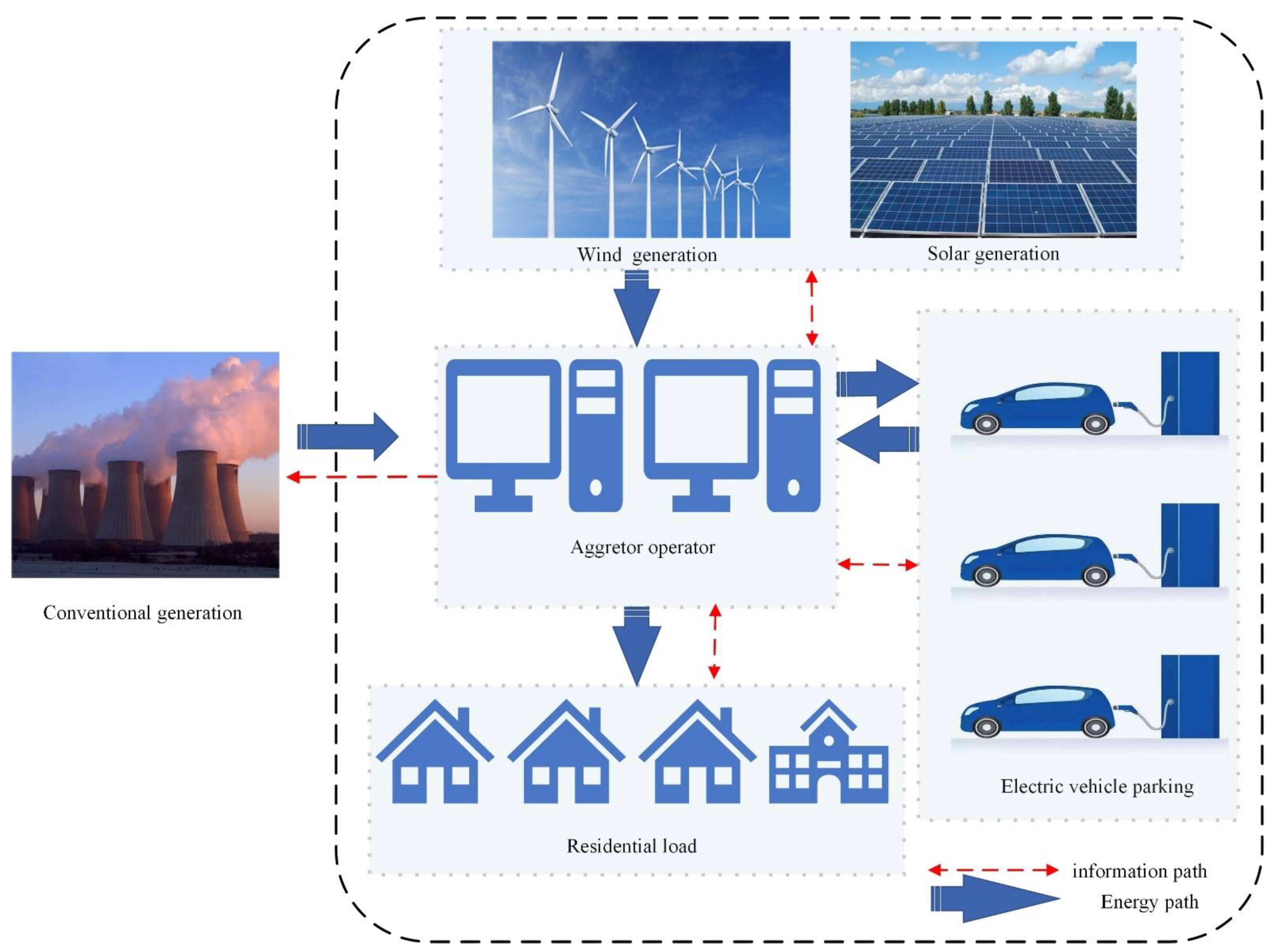 Using AI and Other Technologies to Optimise Energy Grid for Electric Vehicles in Switzerland
