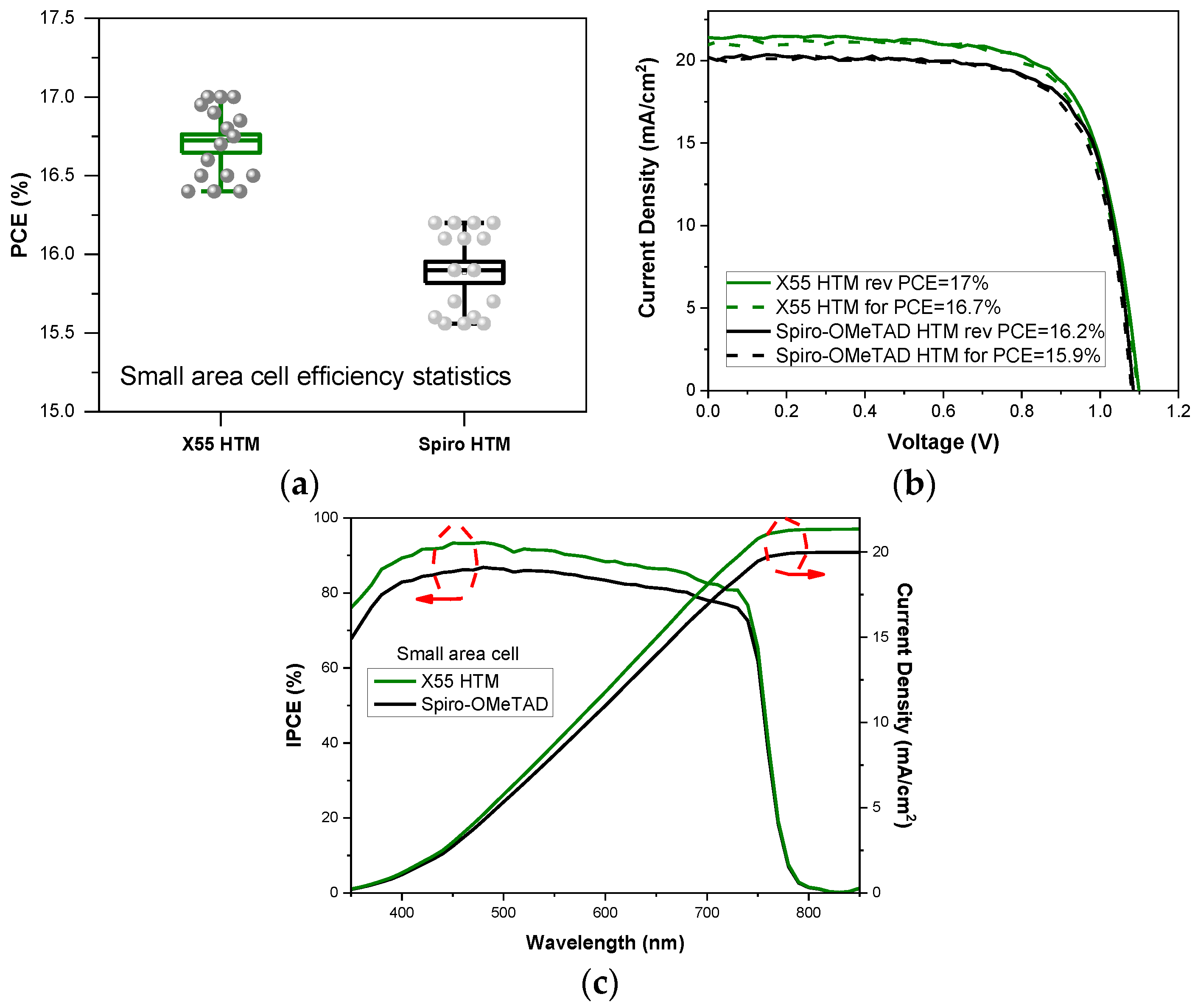 Energies 14 06081 g002 550