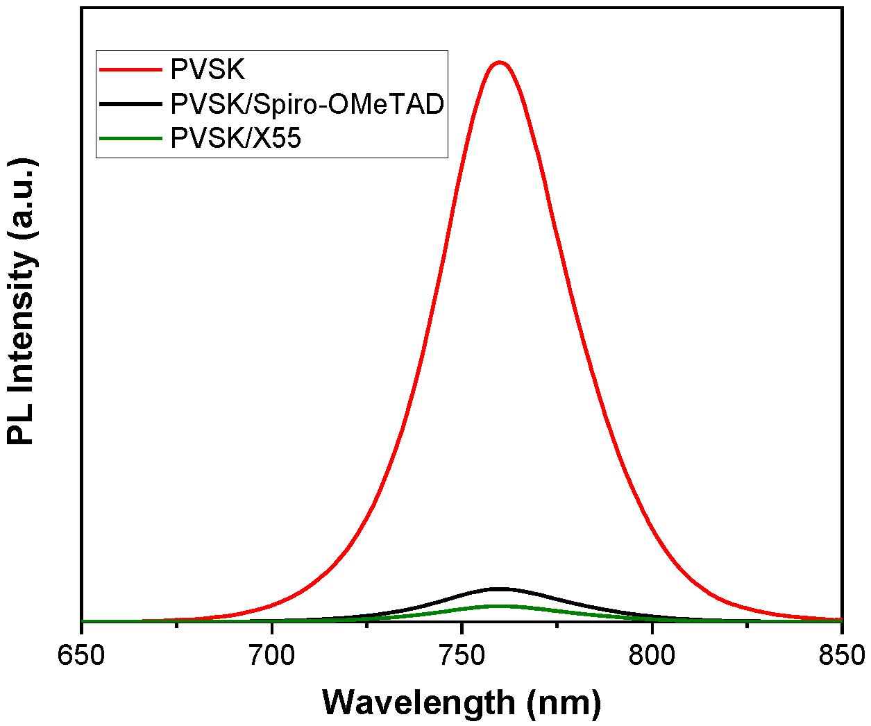 Energies 14 06081 g004 550