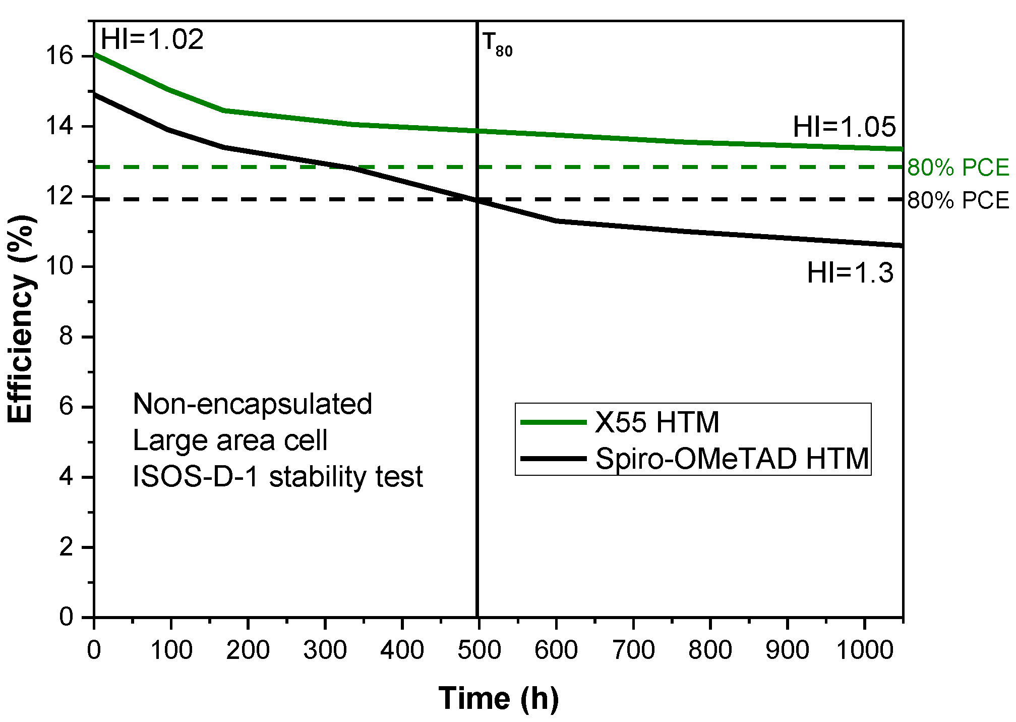 Energies 14 06081 g006 550