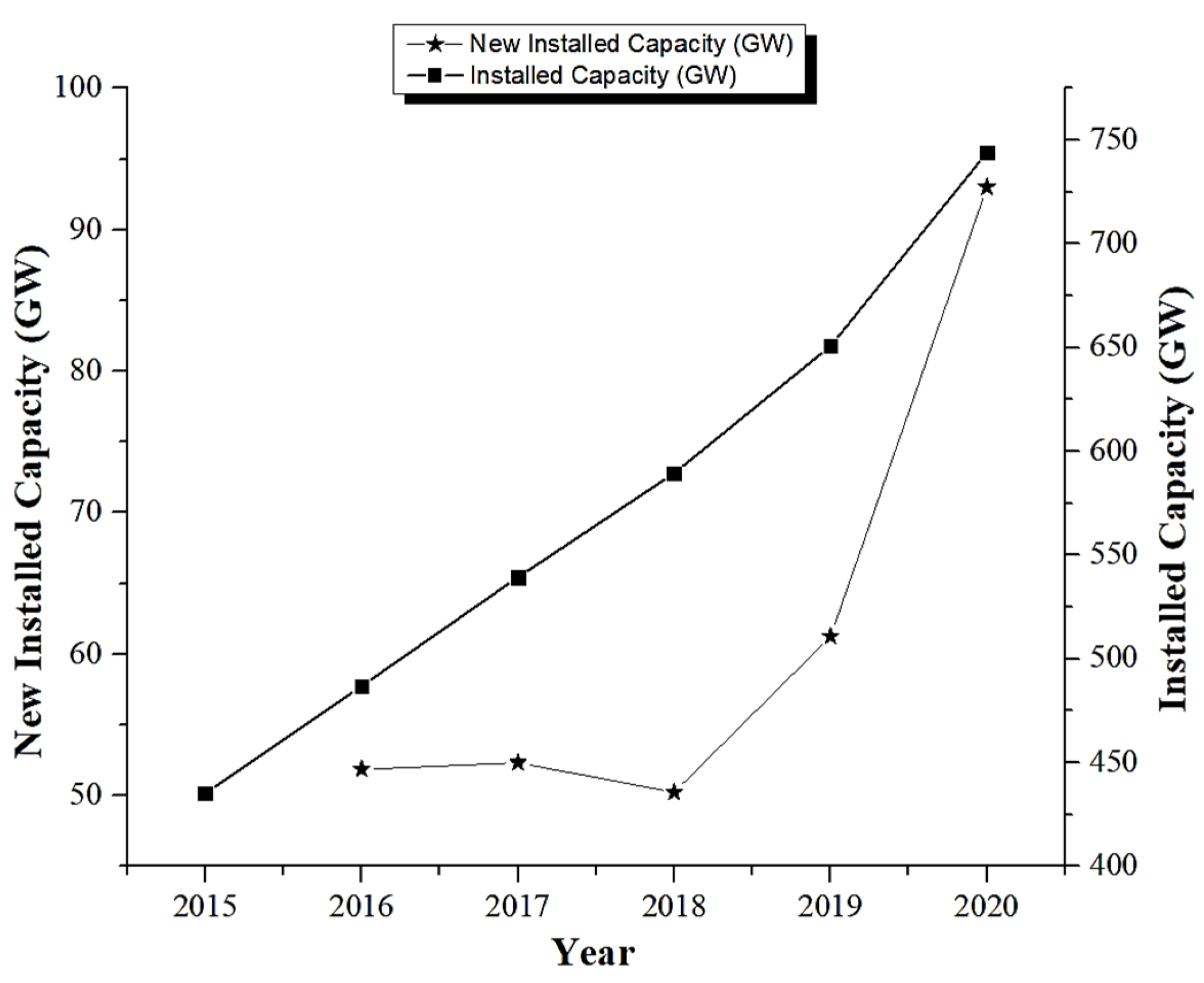 Energies 14 06082 g001 550