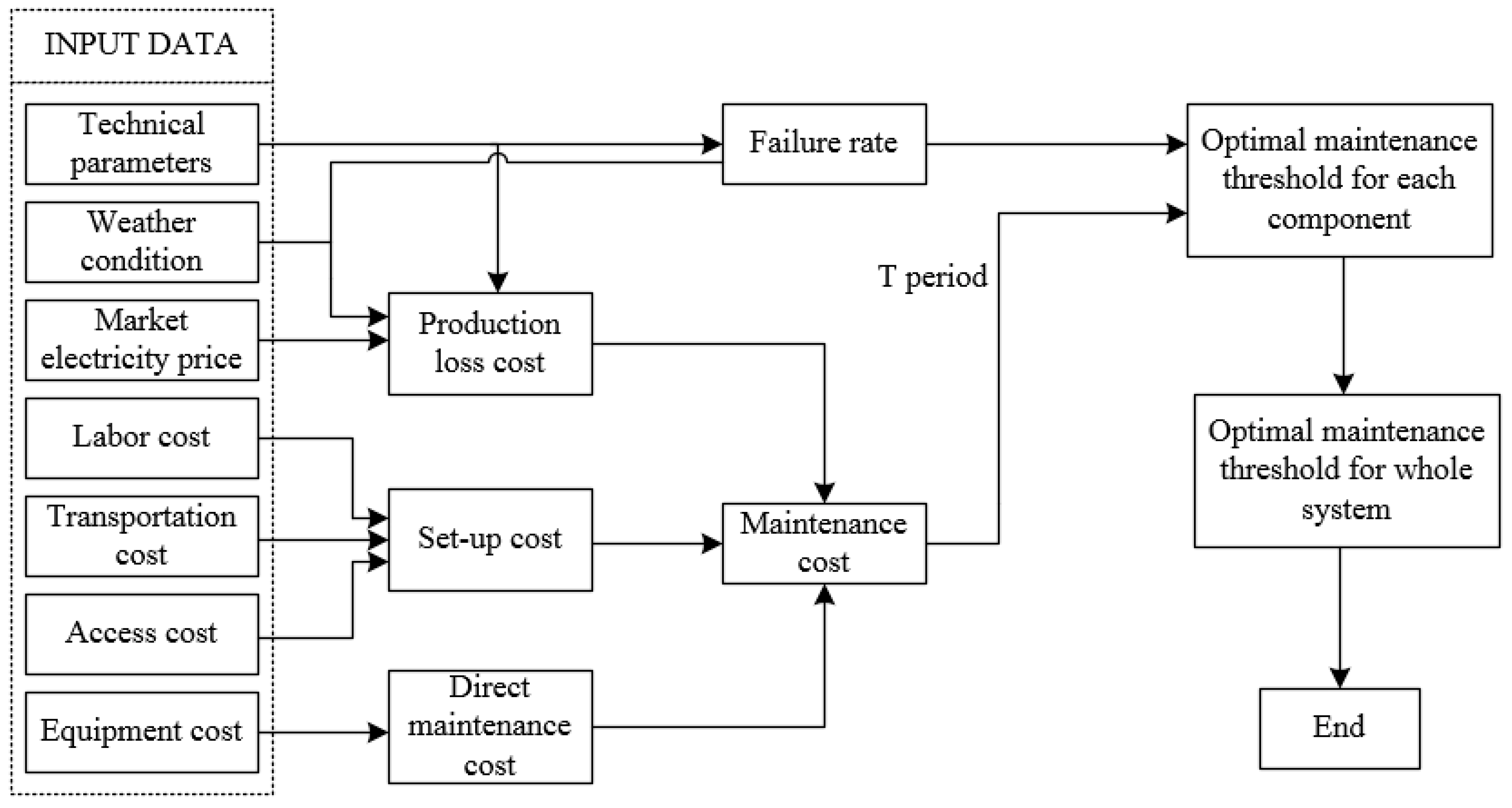 Energies 14 06082 g002 550