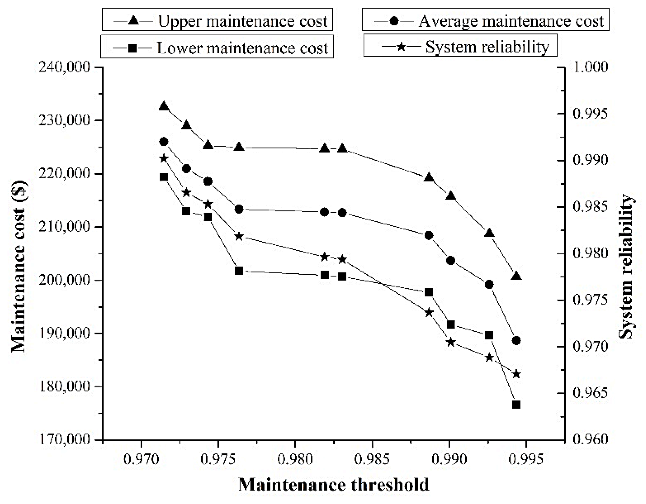 Energies 14 06082 g004 550
