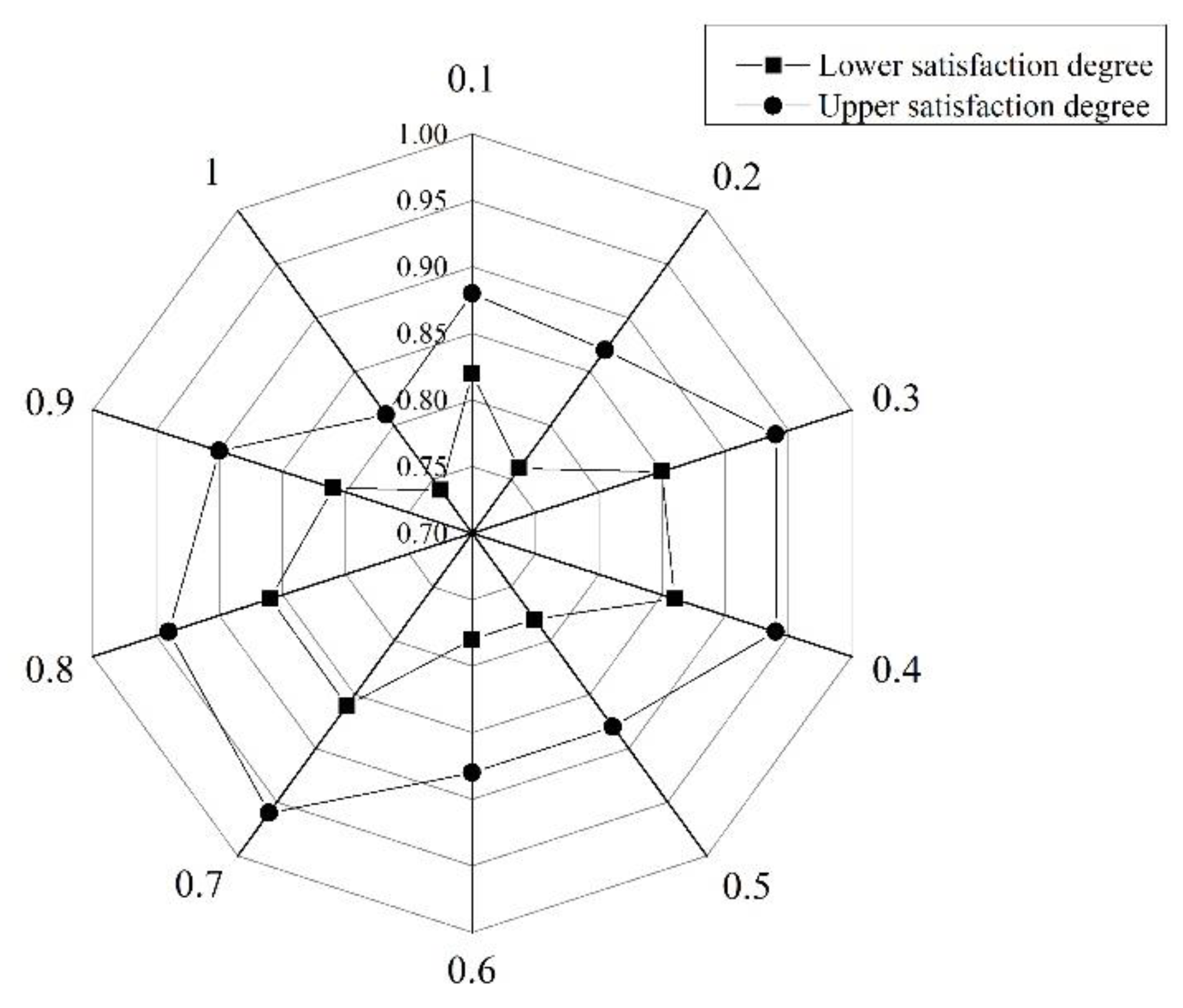 Energies 14 06082 g005 550