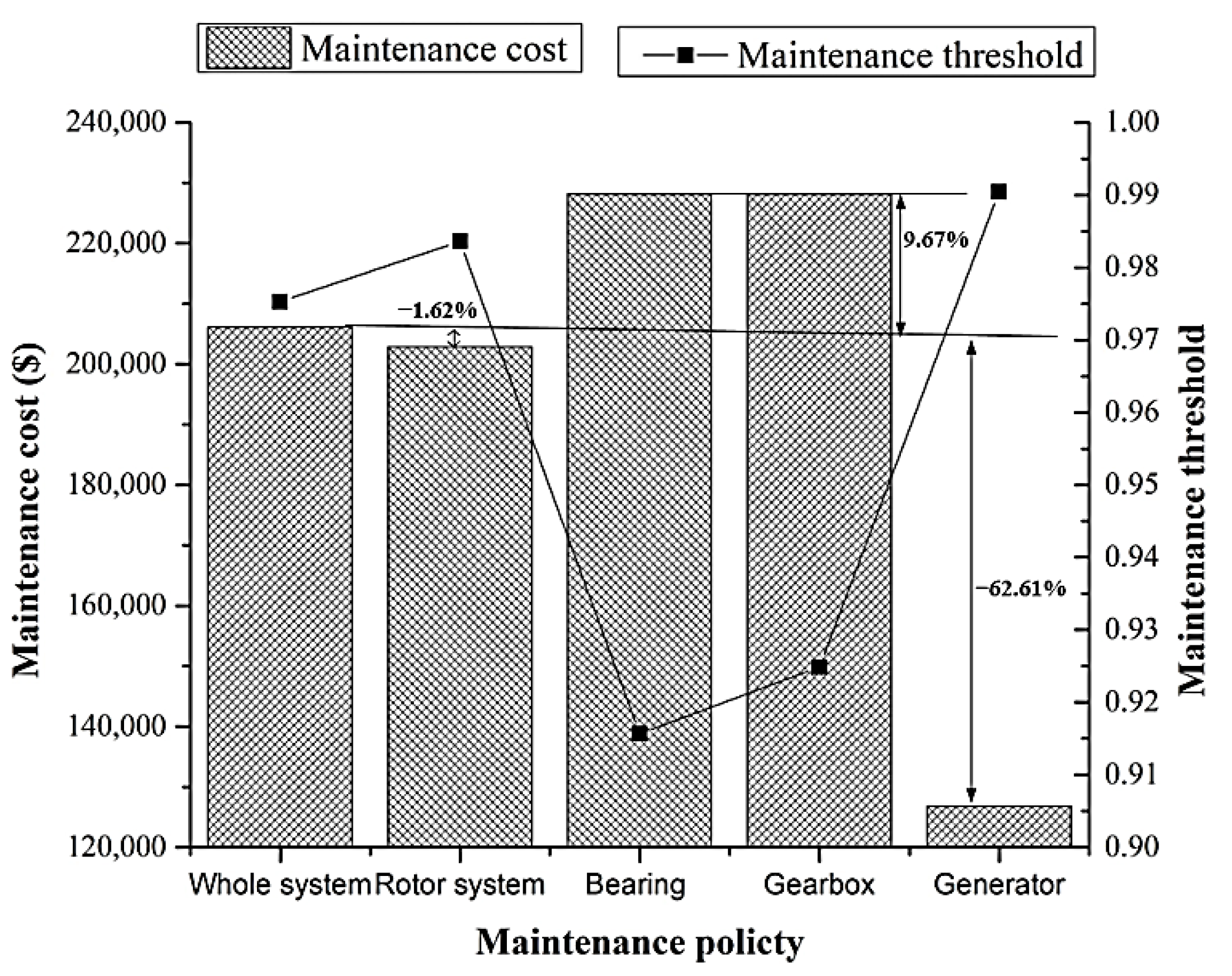 Energies 14 06082 g006 550