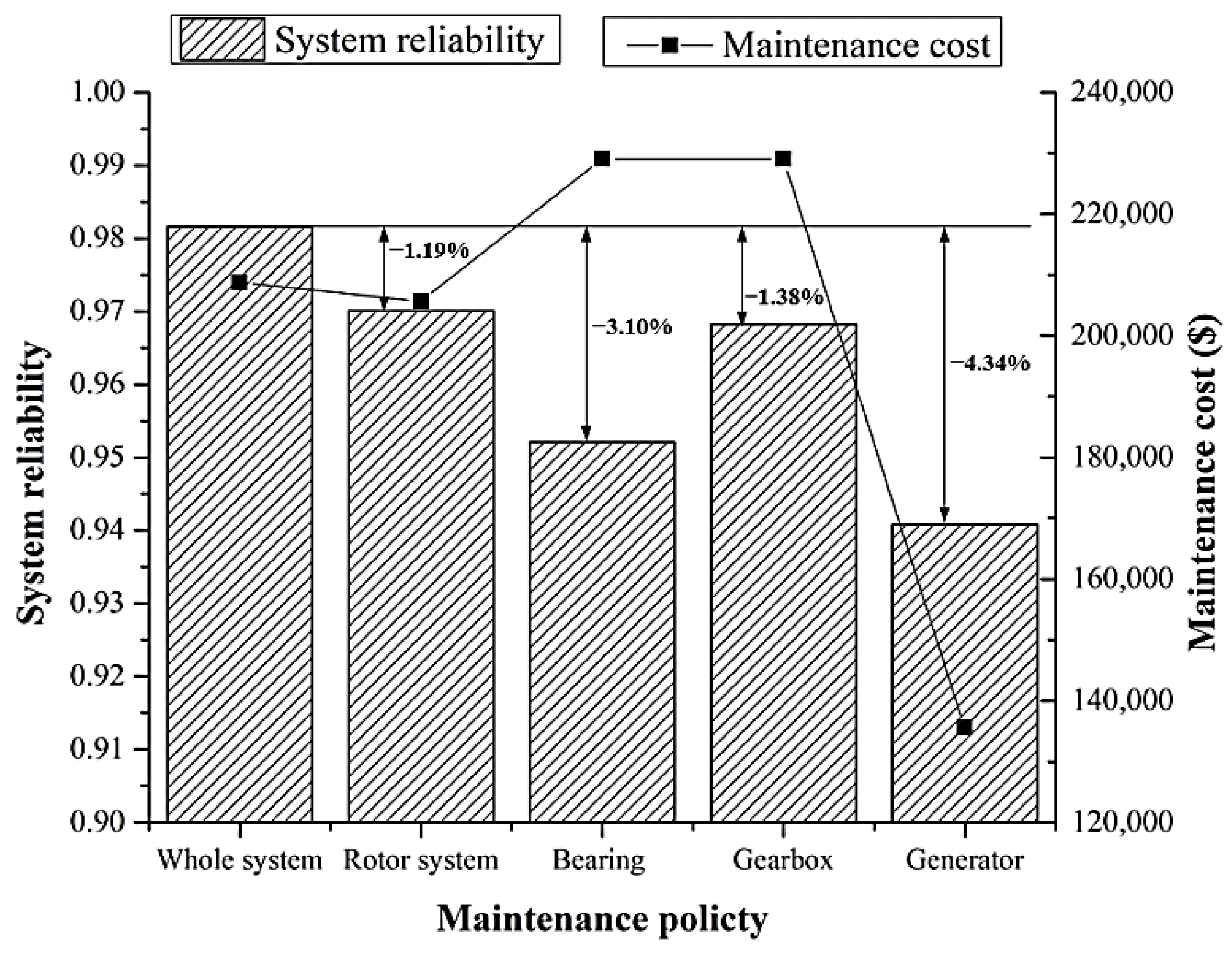 Energies 14 06082 g007 550