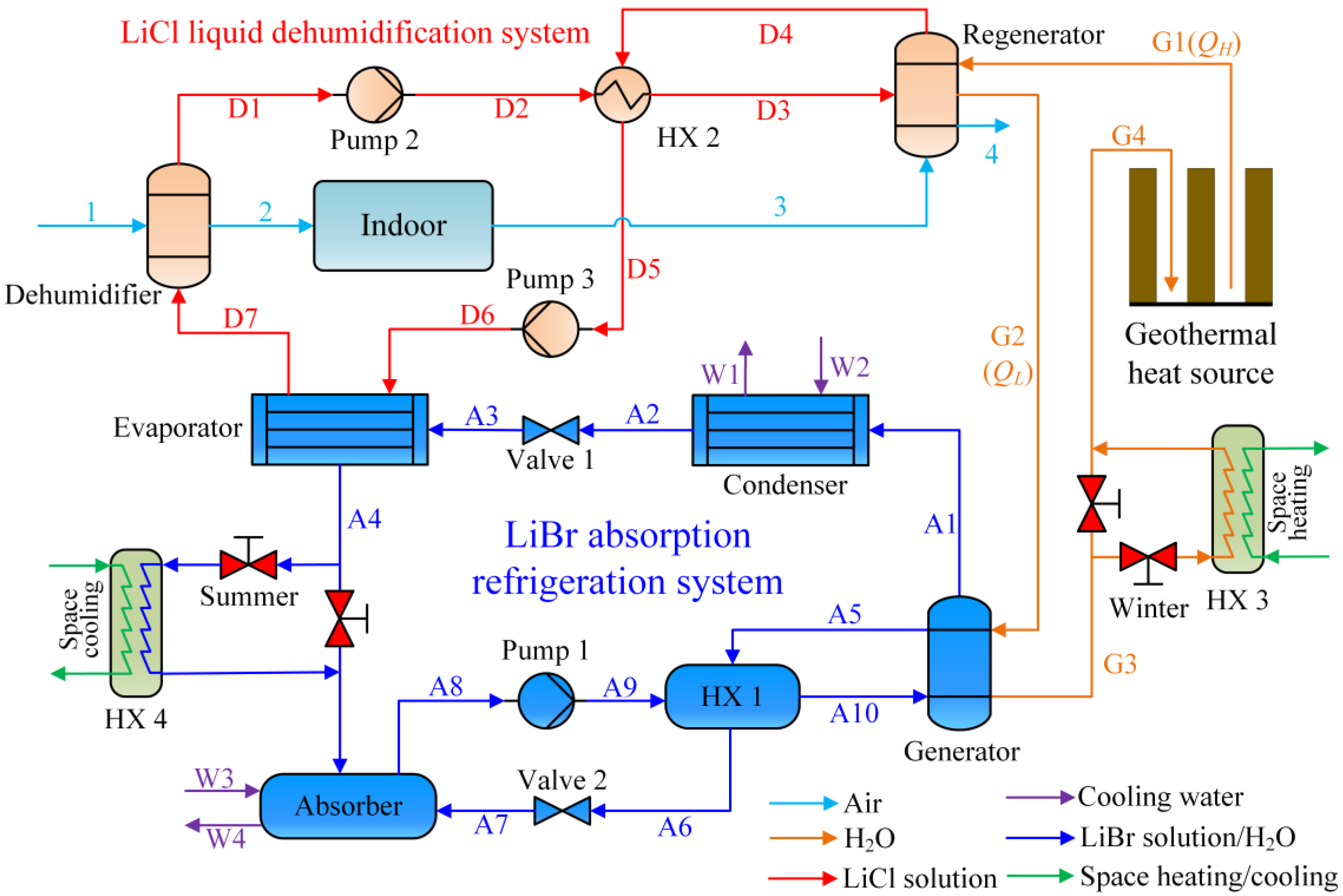 Energies 14 06084 g001