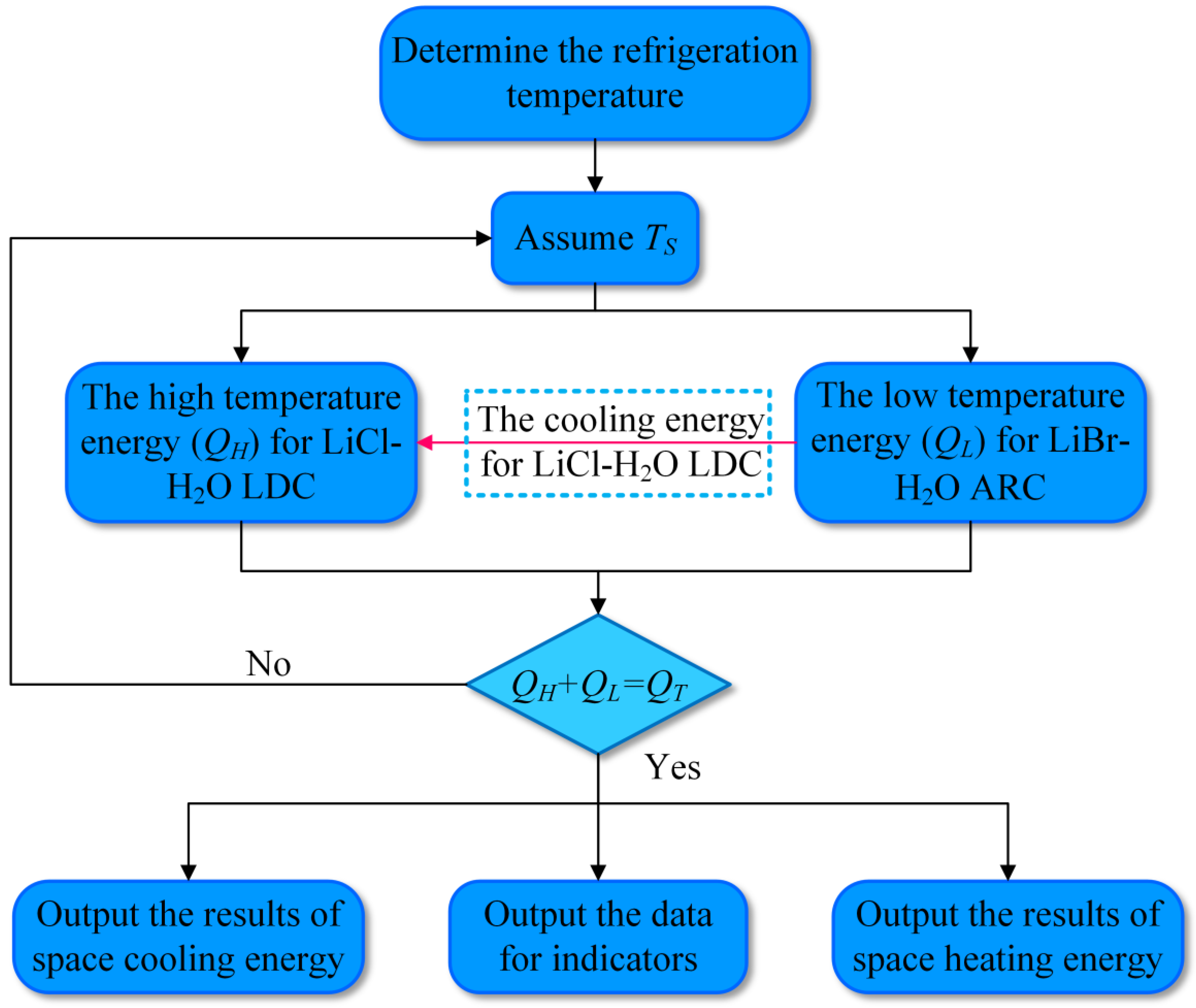 Energies 14 06084 g002