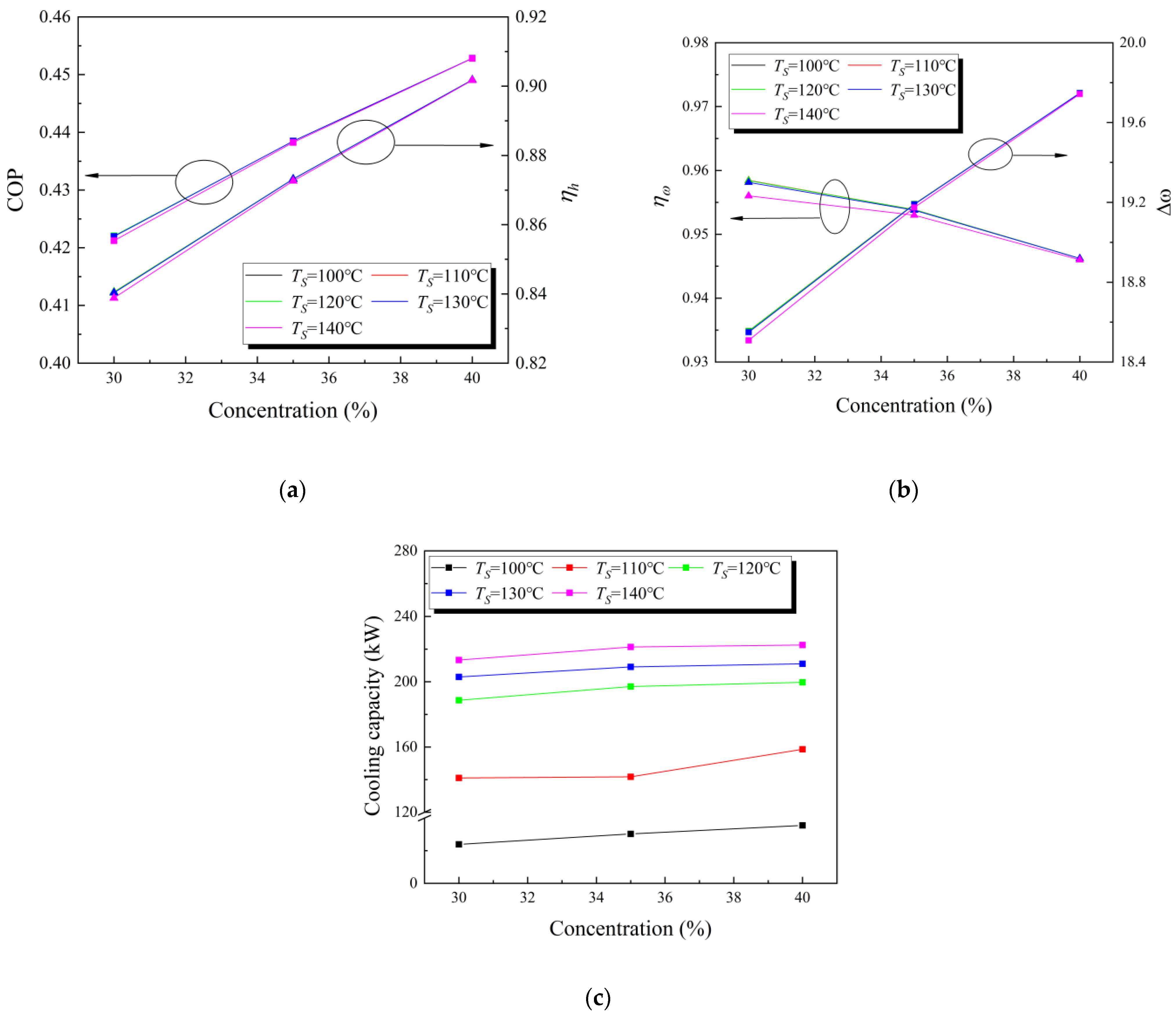 Energies 14 06084 g004