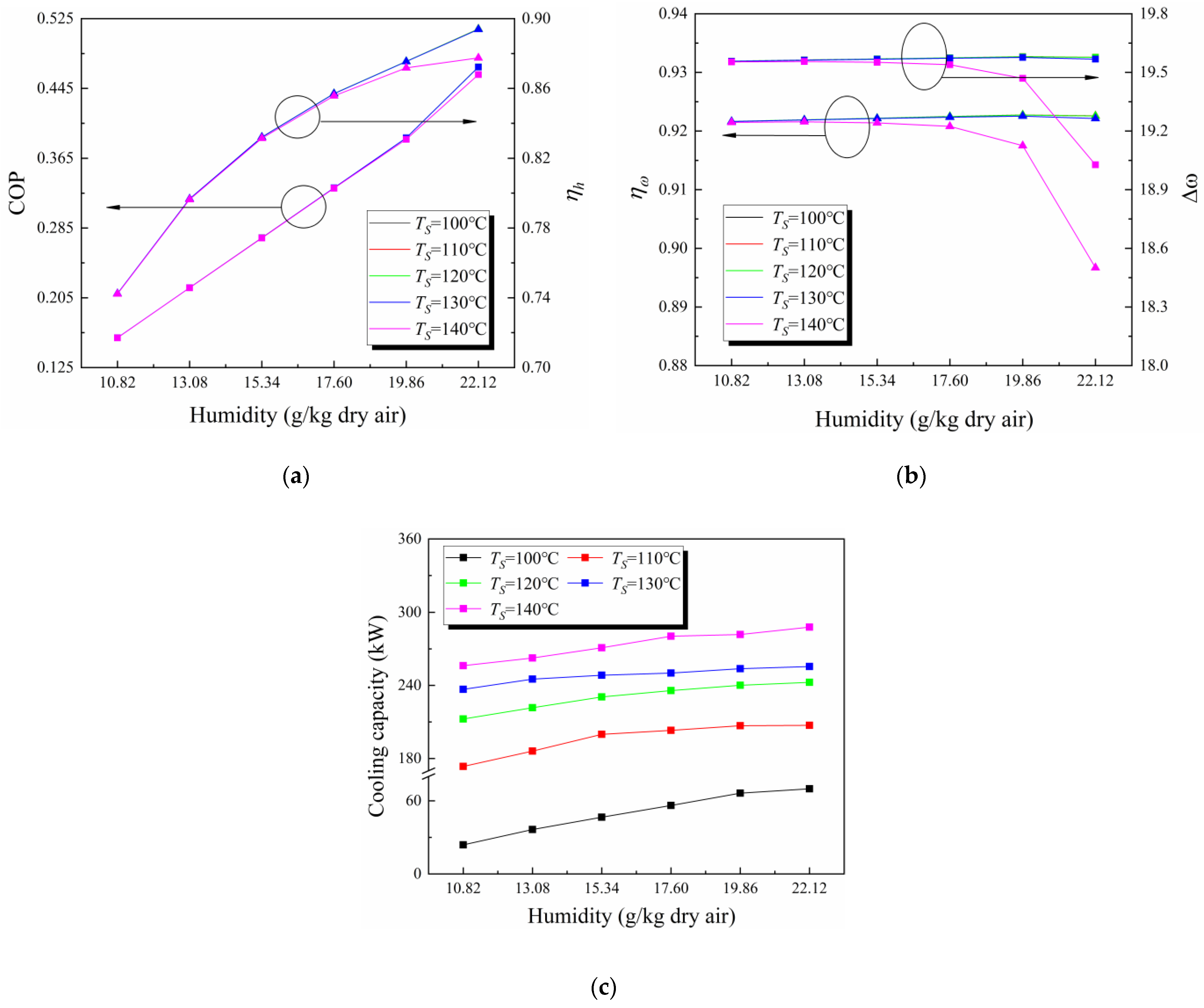 Energies 14 06084 g007