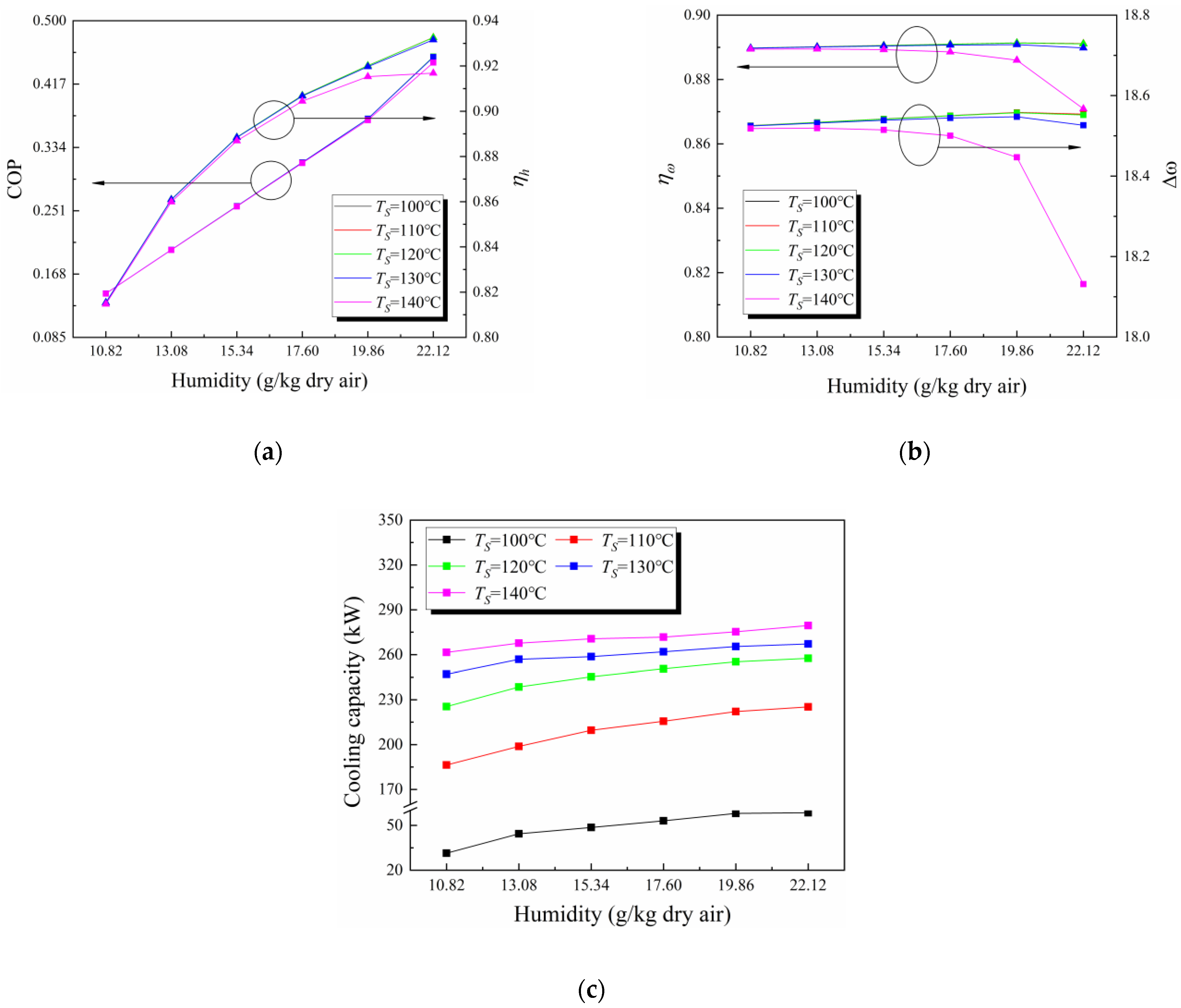 Energies 14 06084 g008