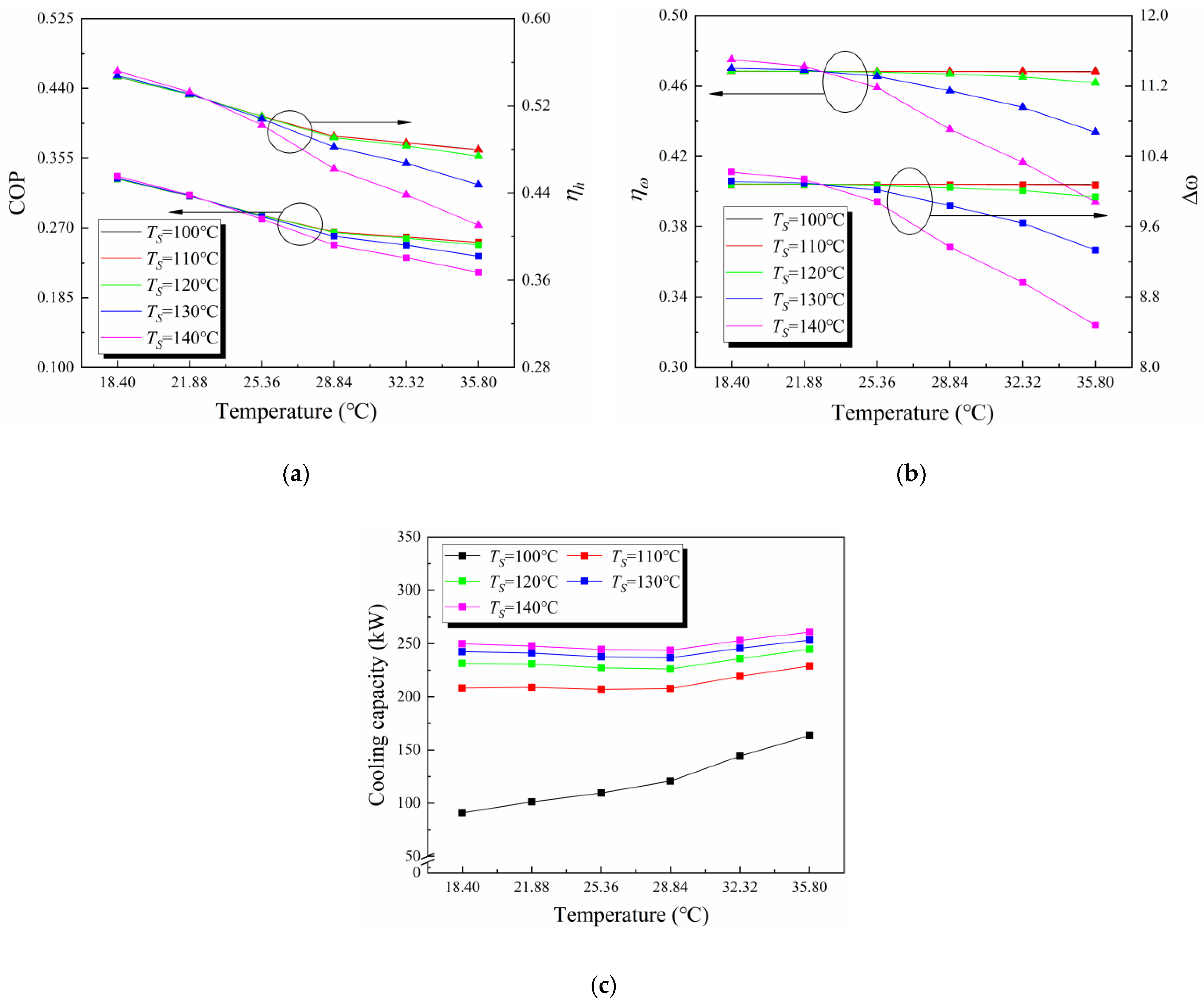 Energies 14 06084 g009