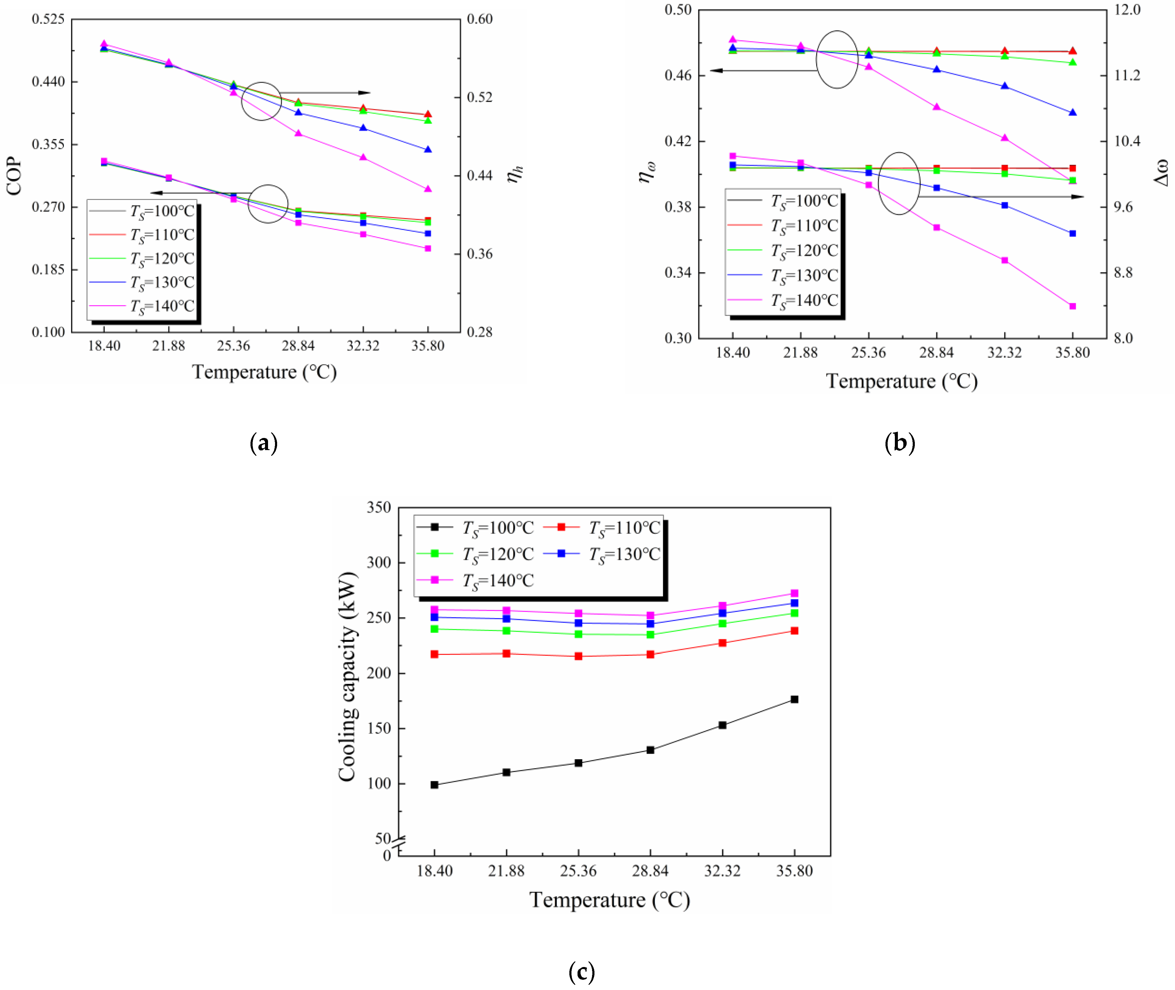 Energies 14 06084 g010