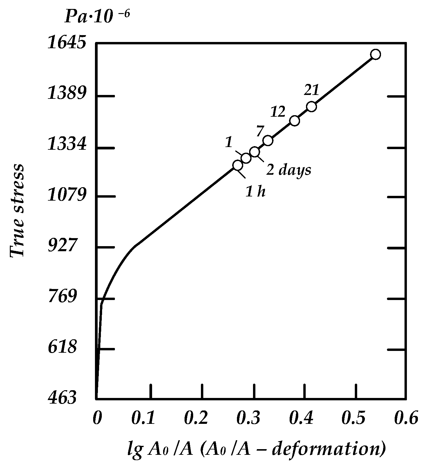 Energies 14 06085 g004