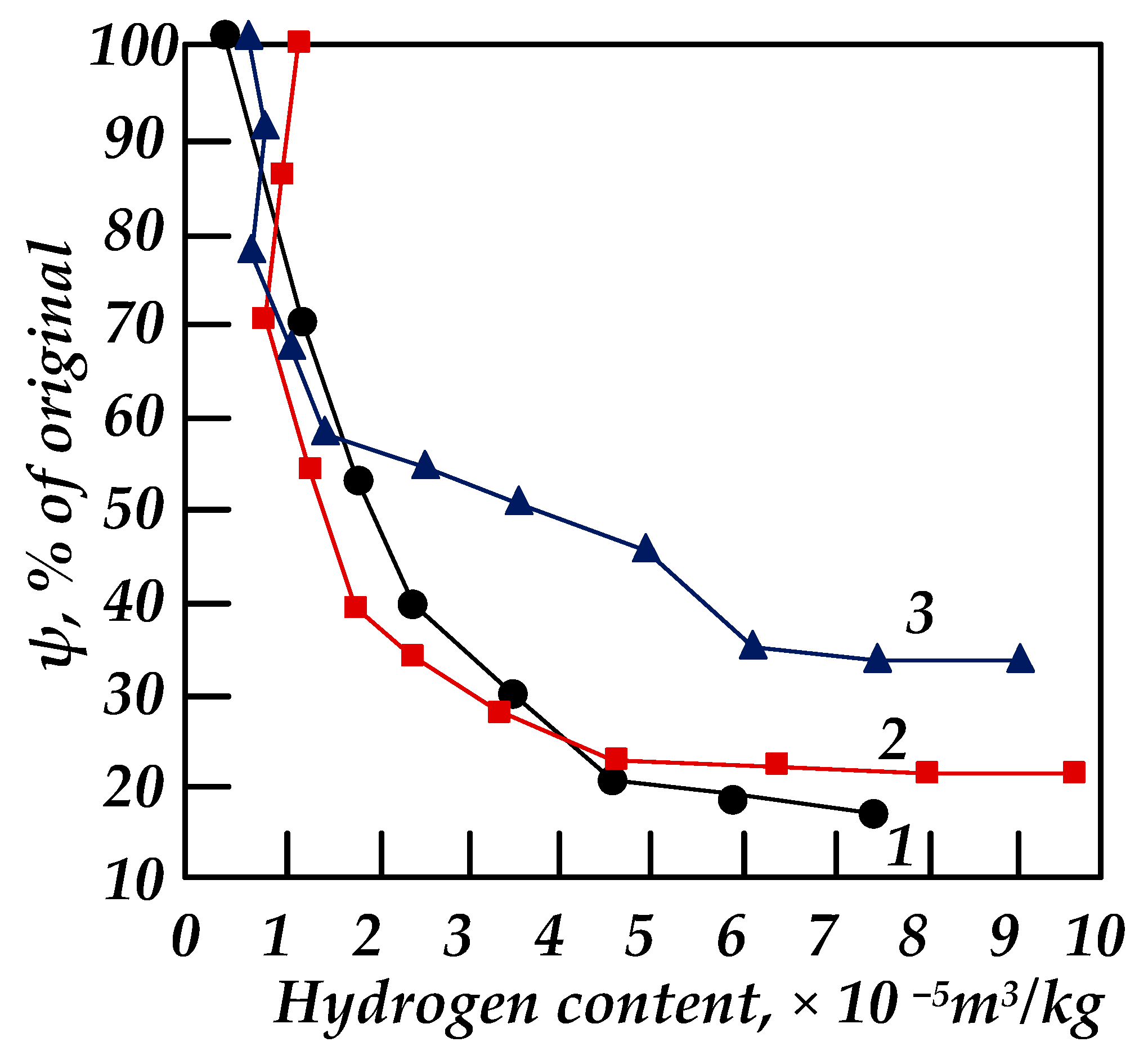 Energies 14 06085 g005