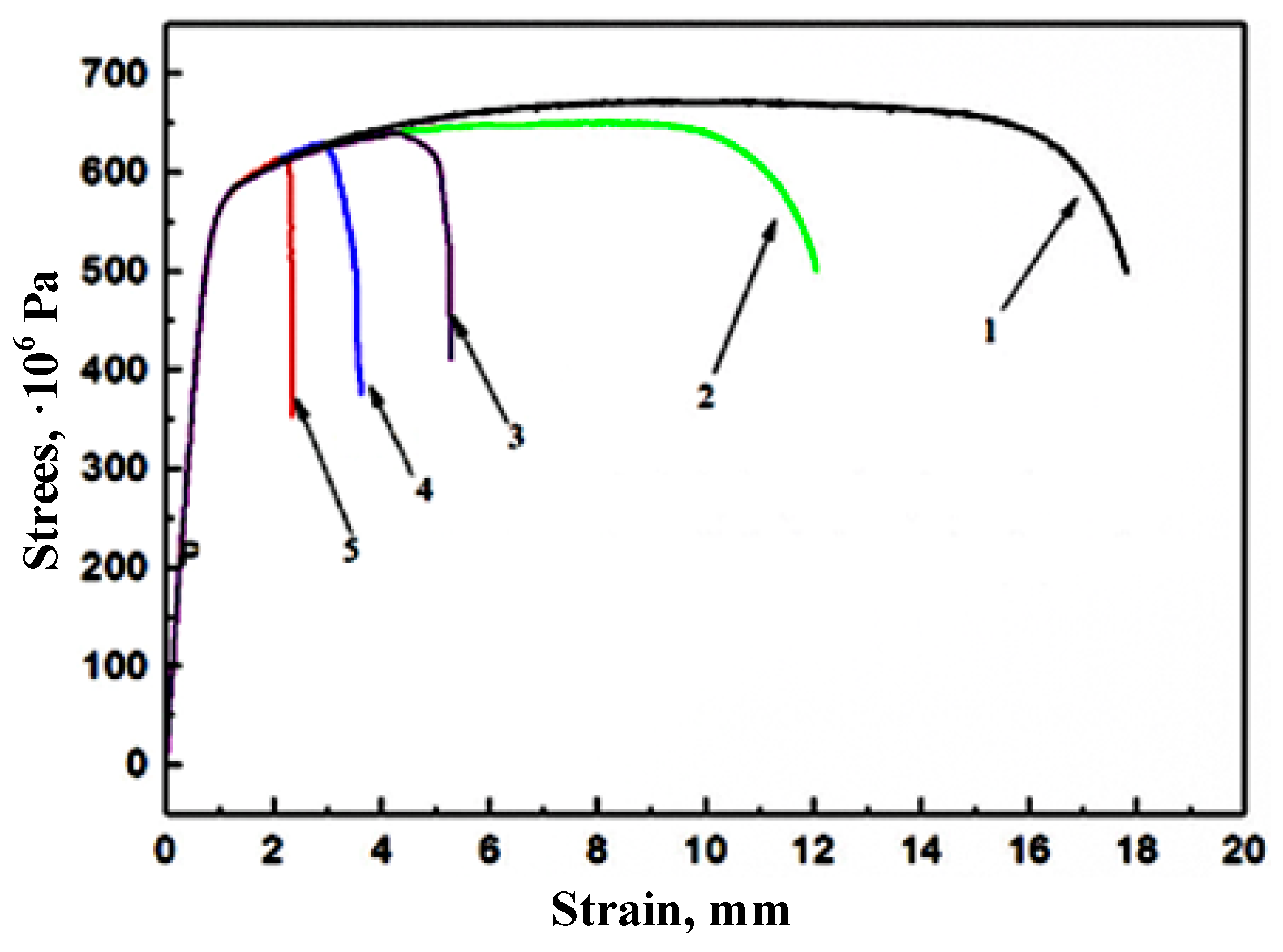 Energies 14 06085 g008
