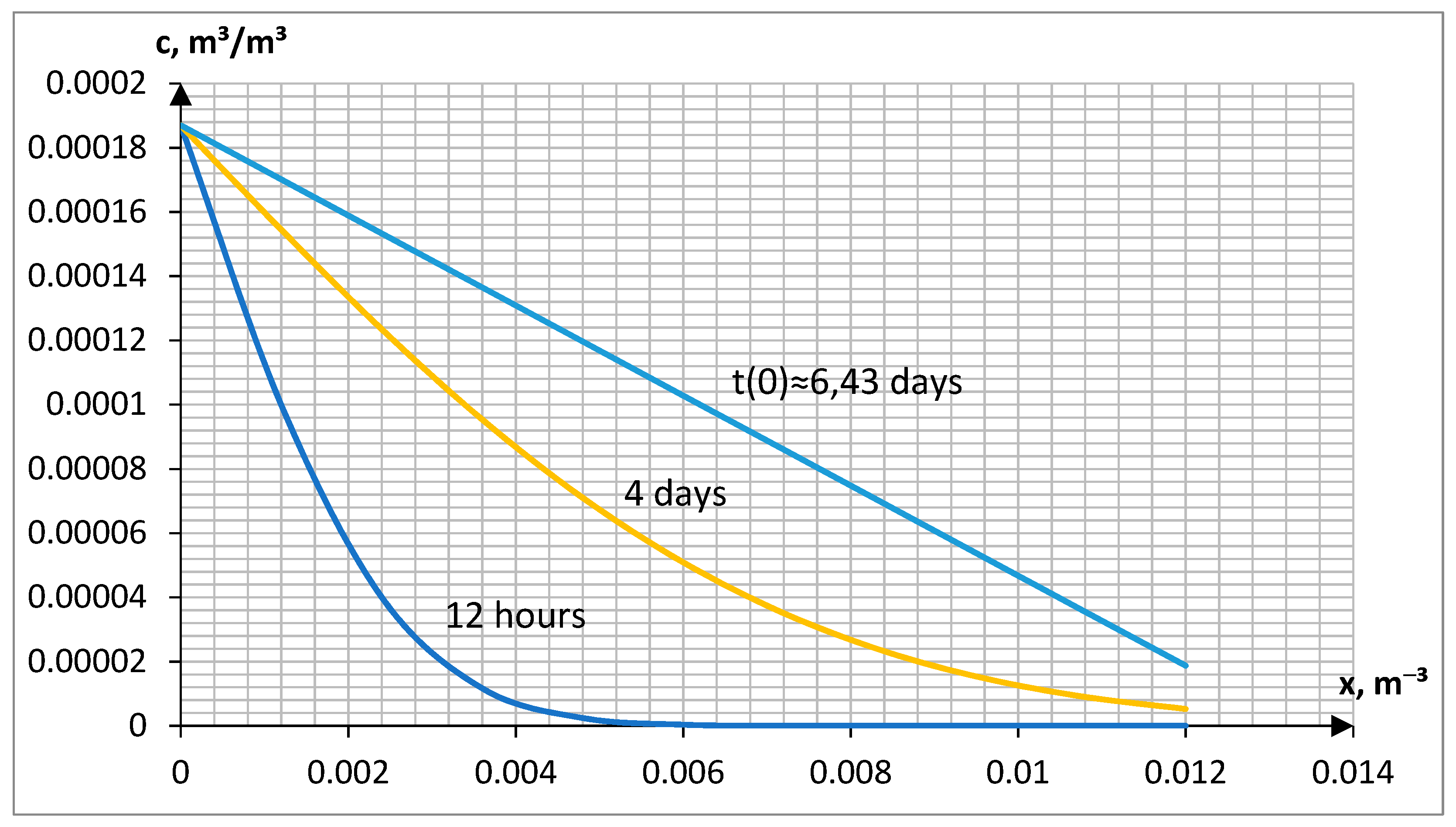Energies 14 06085 g012
