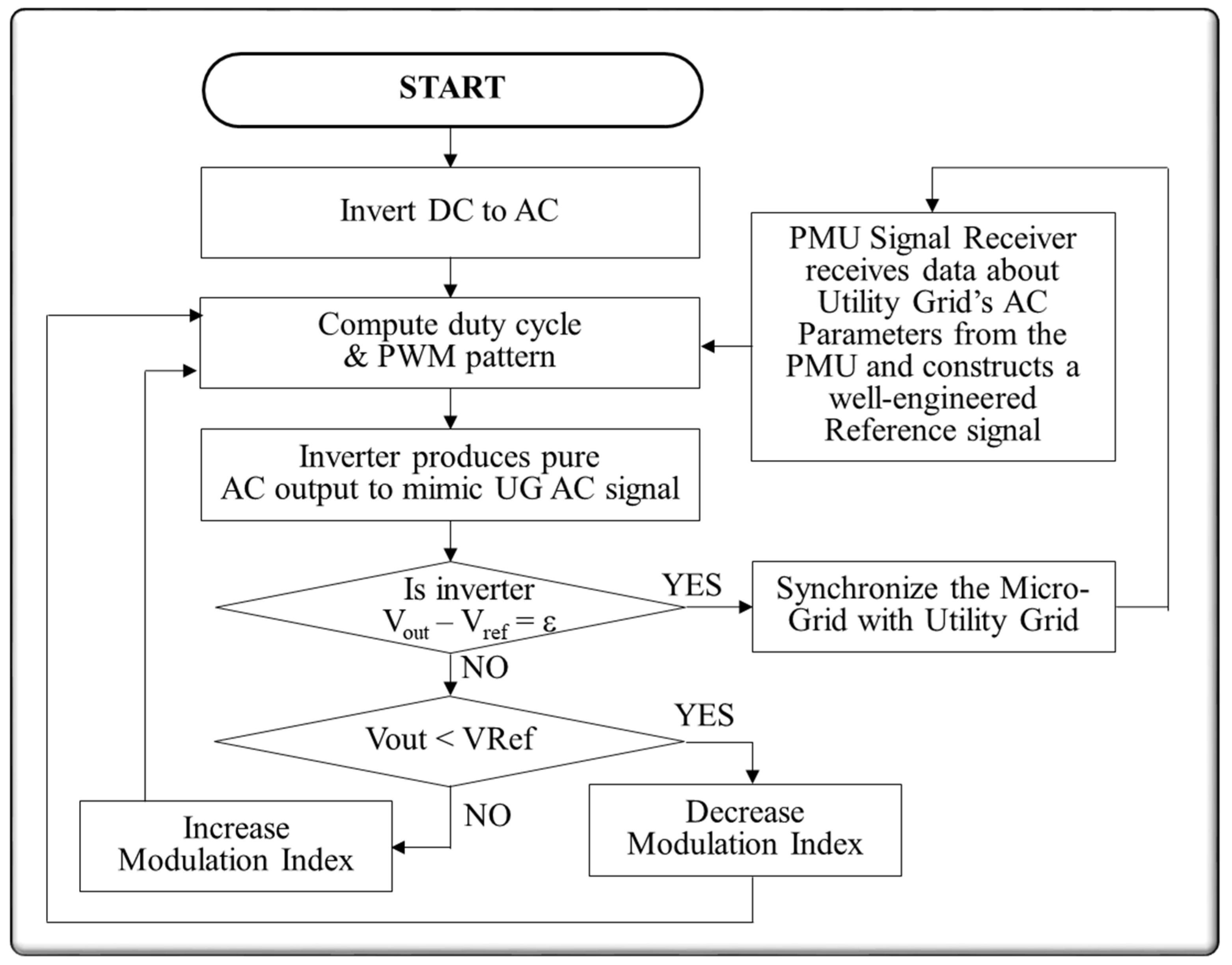 Energies 14 06086 g002 Energies 14 06086 g002