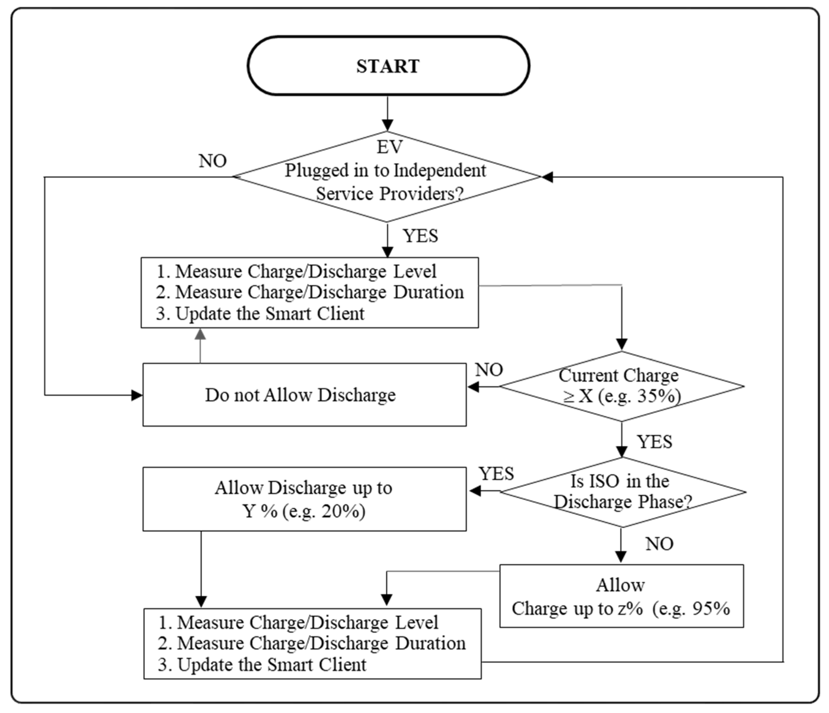 Energies 14 06086 g003 Energies 14 06086 g003