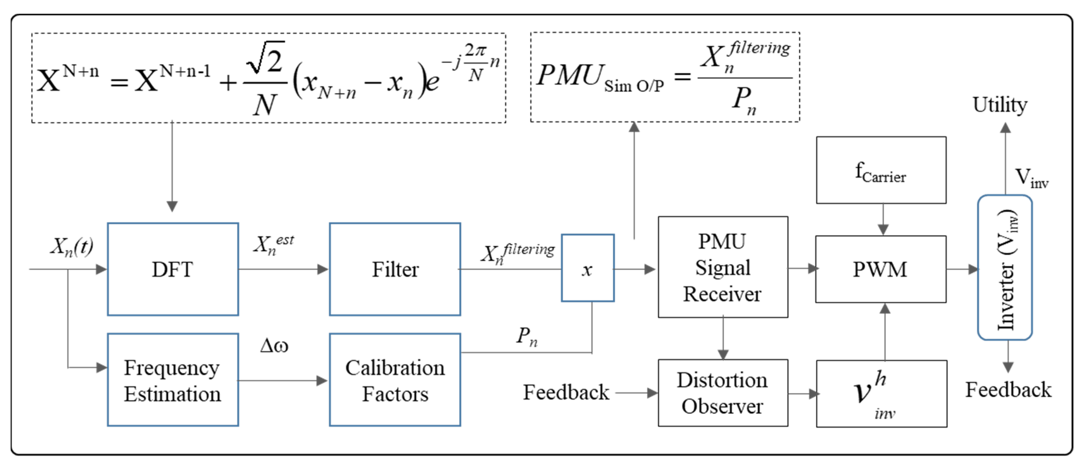 Energies 14 06086 g004 Energies 14 06086 g004